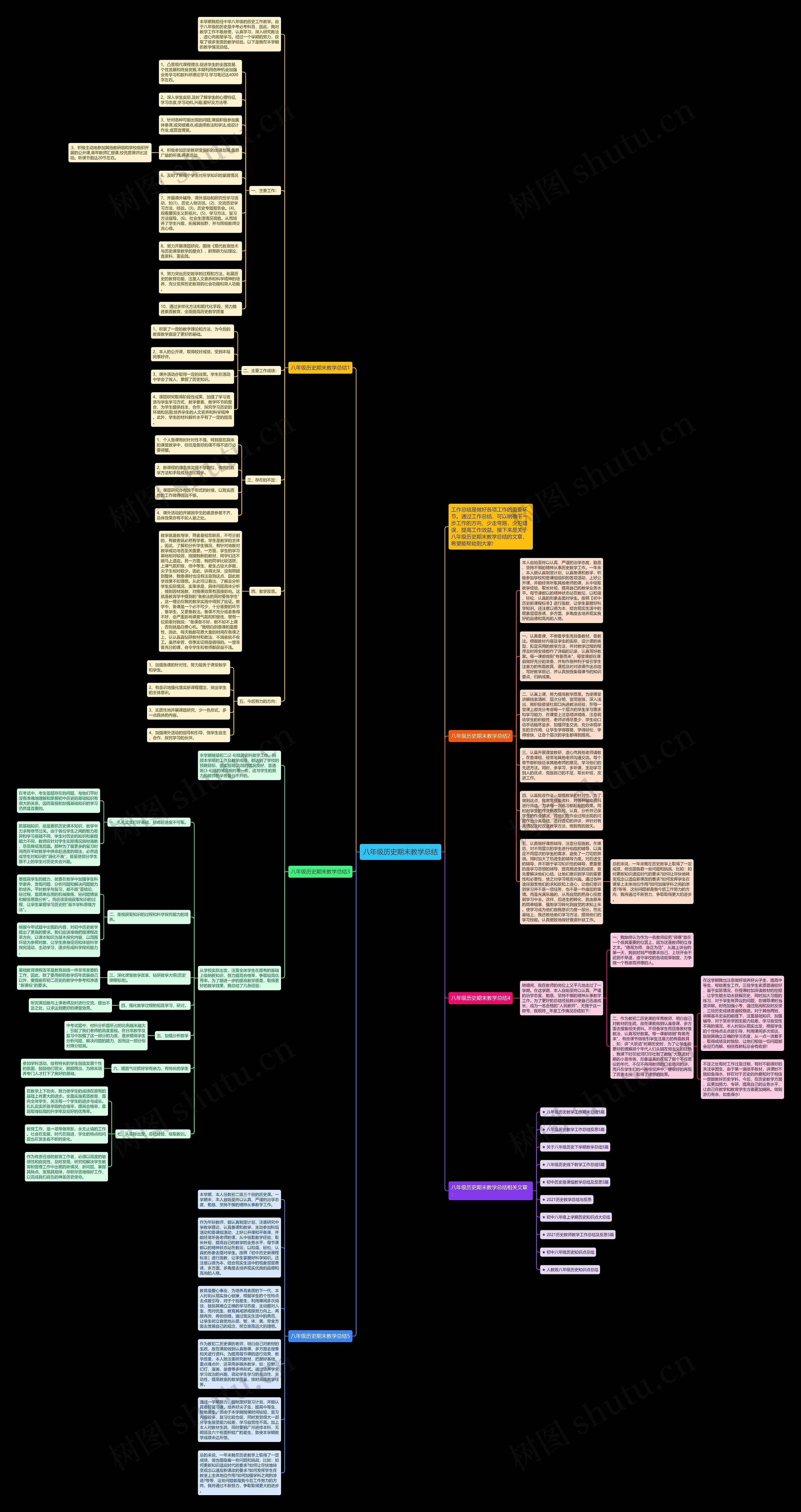 八年级历史期末教学总结思维导图