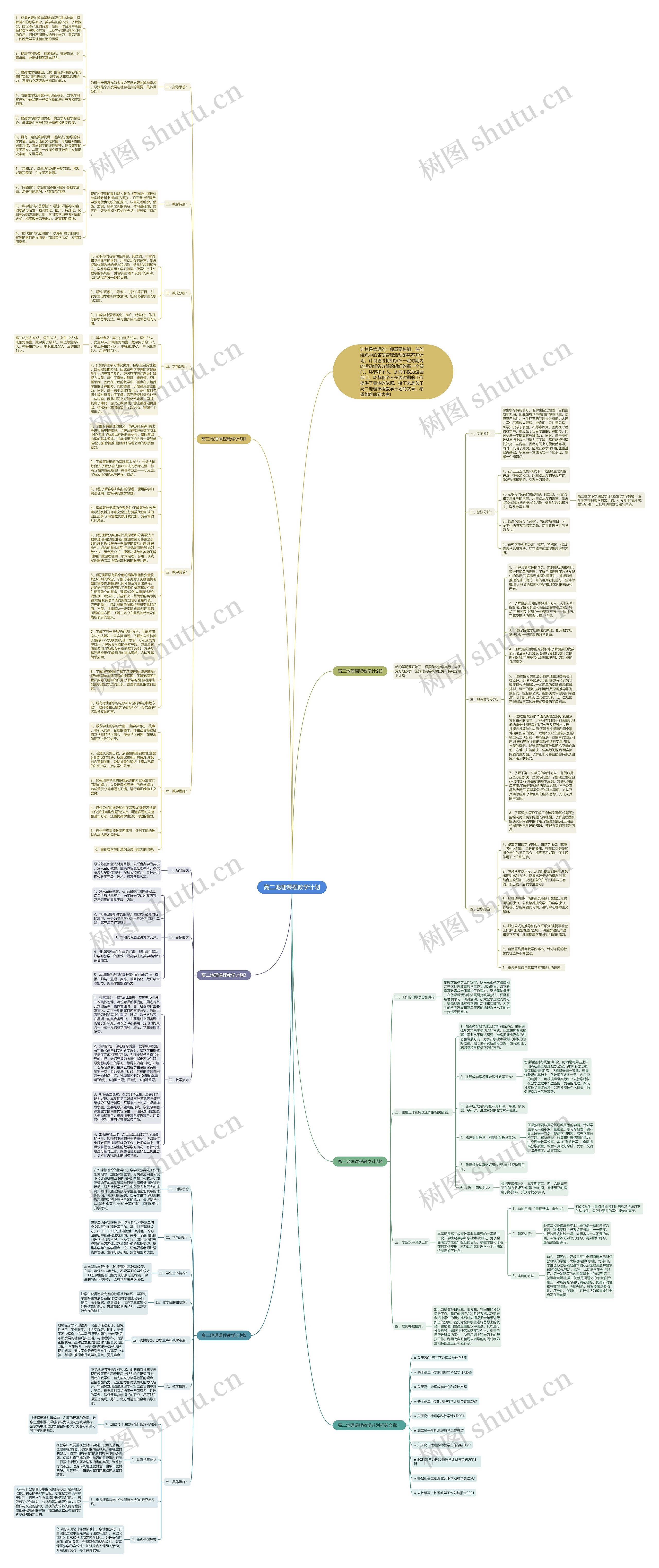 高二地理课程教学计划思维导图