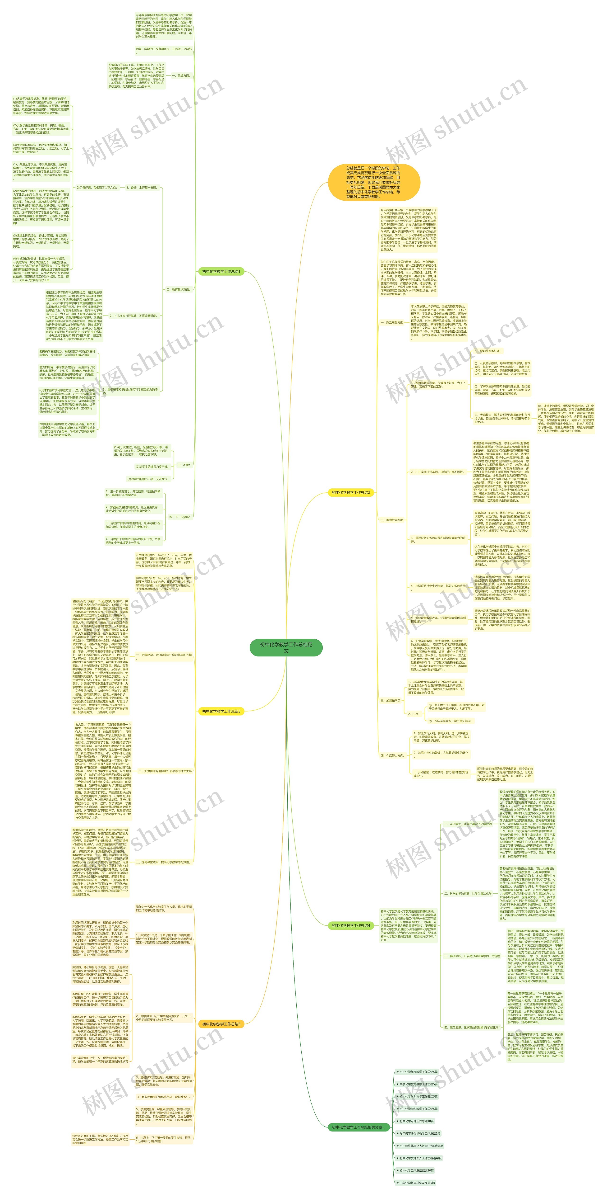 初中化学教学工作总结范文思维导图