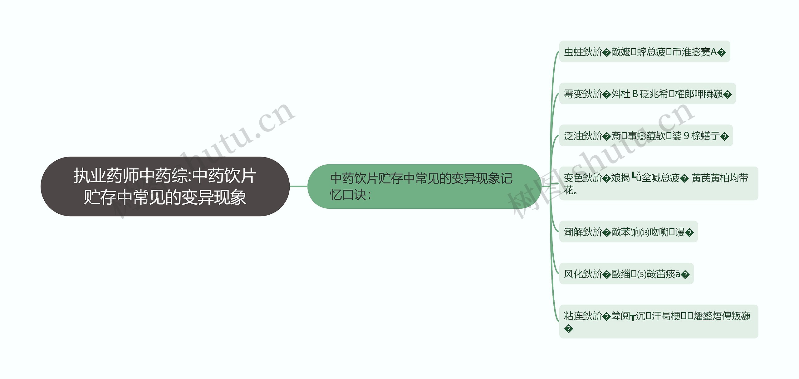 执业药师中药综:中药饮片贮存中常见的变异现象