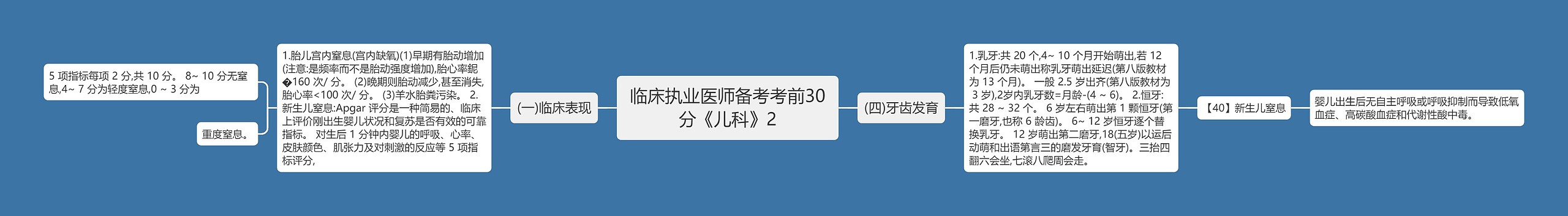 临床执业医师备考考前30分《儿科》2 临床执业医师备考考前30分《儿科》2