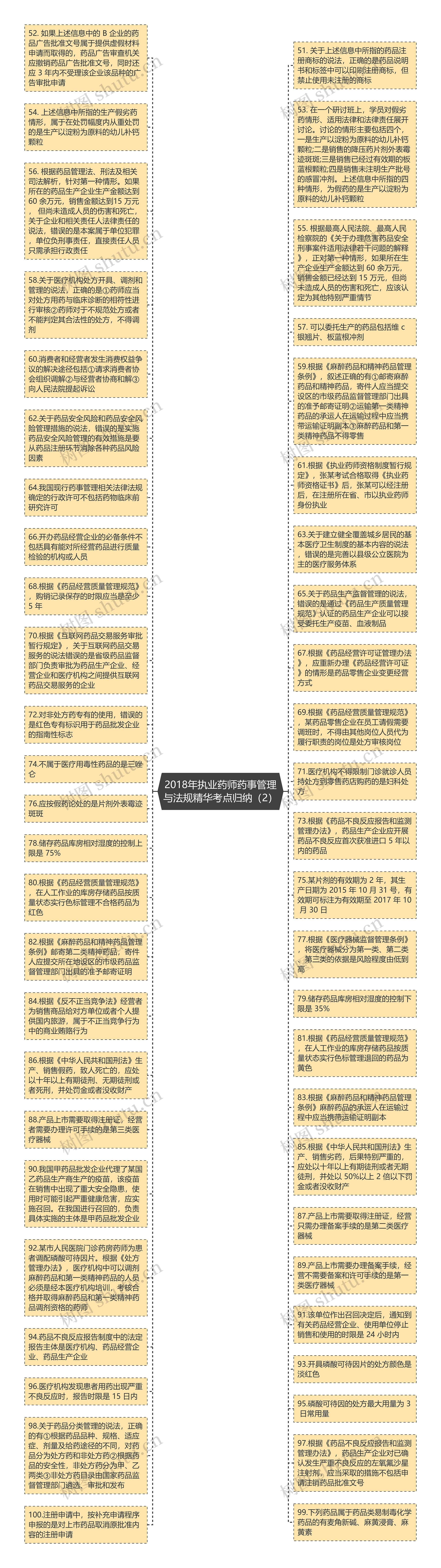 2018年执业药师药事管理与法规精华考点归纳（2）