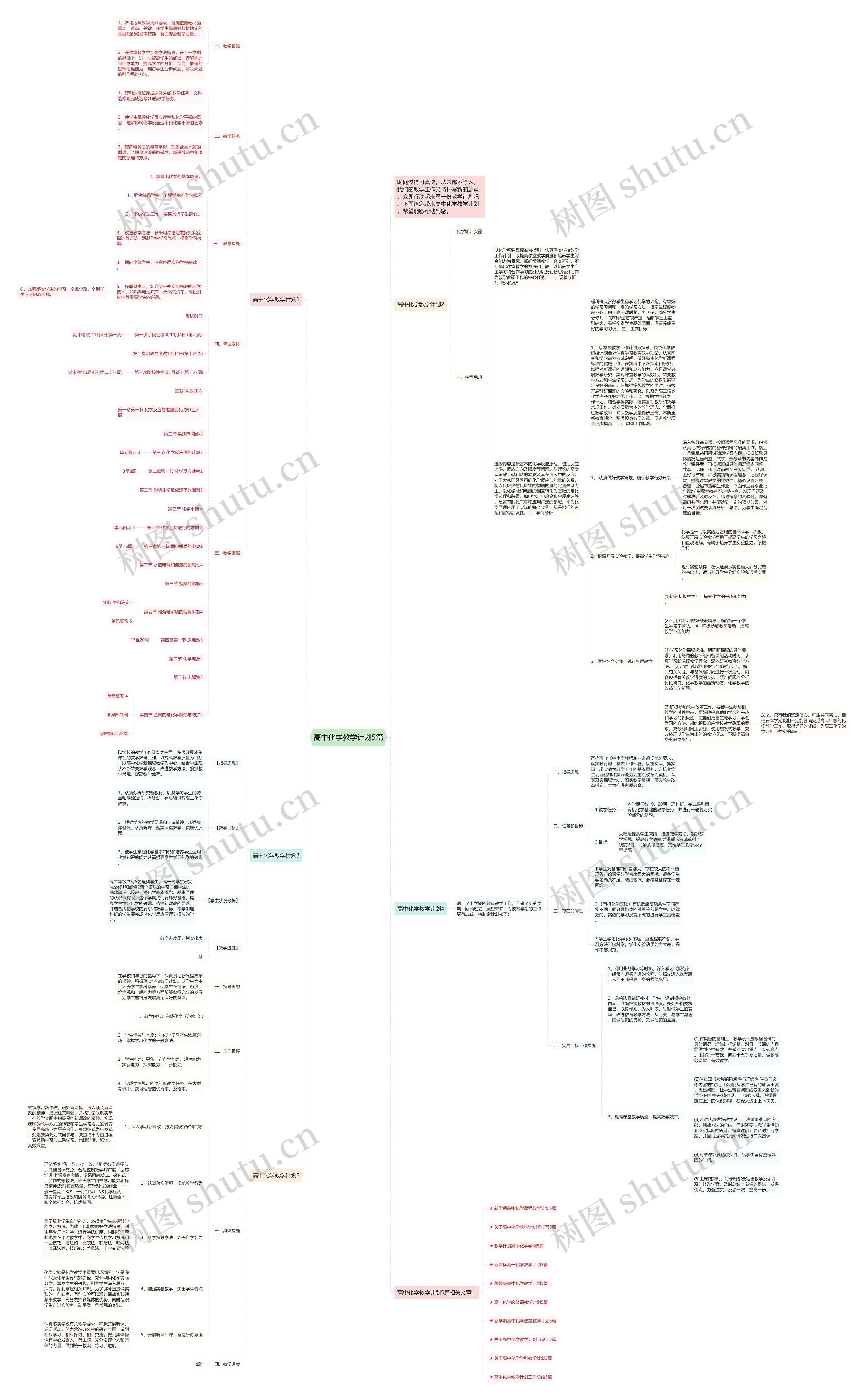 高中化学教学计划5篇思维导图