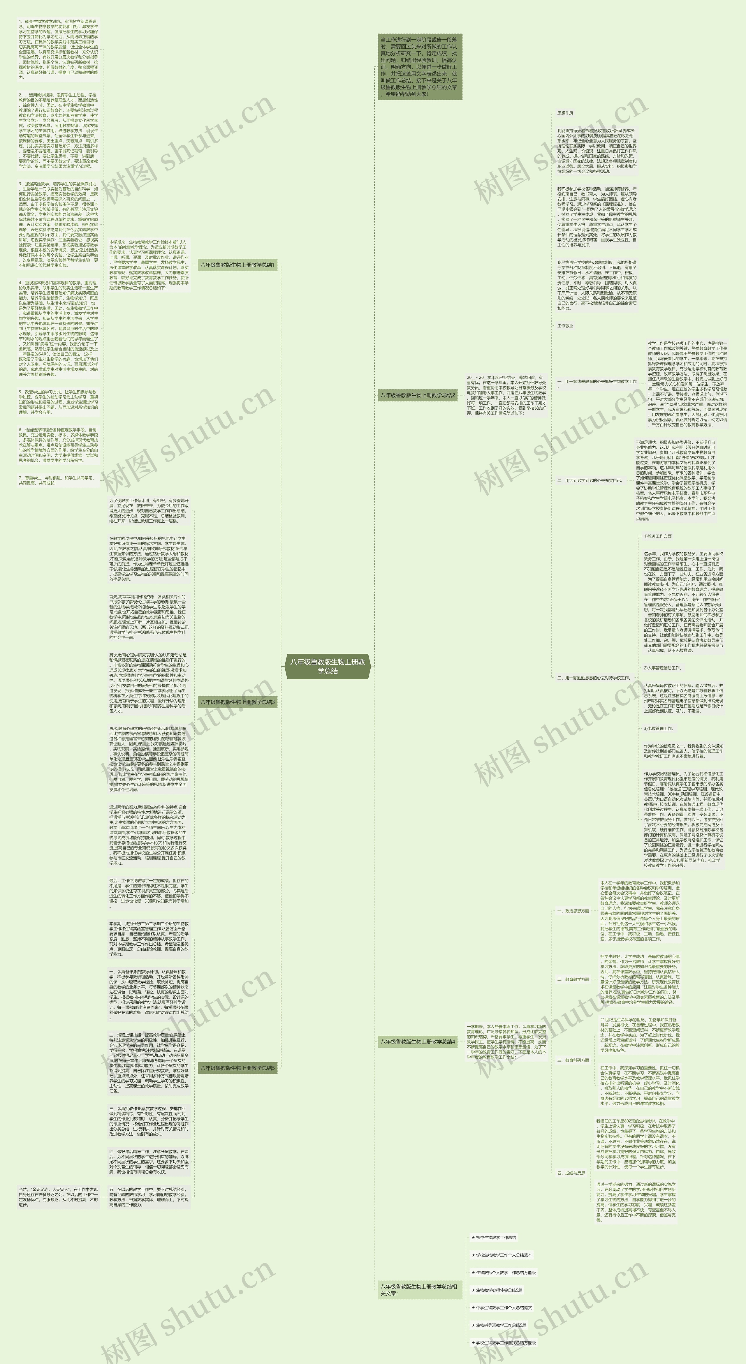 八年级鲁教版生物上册教学总结思维导图