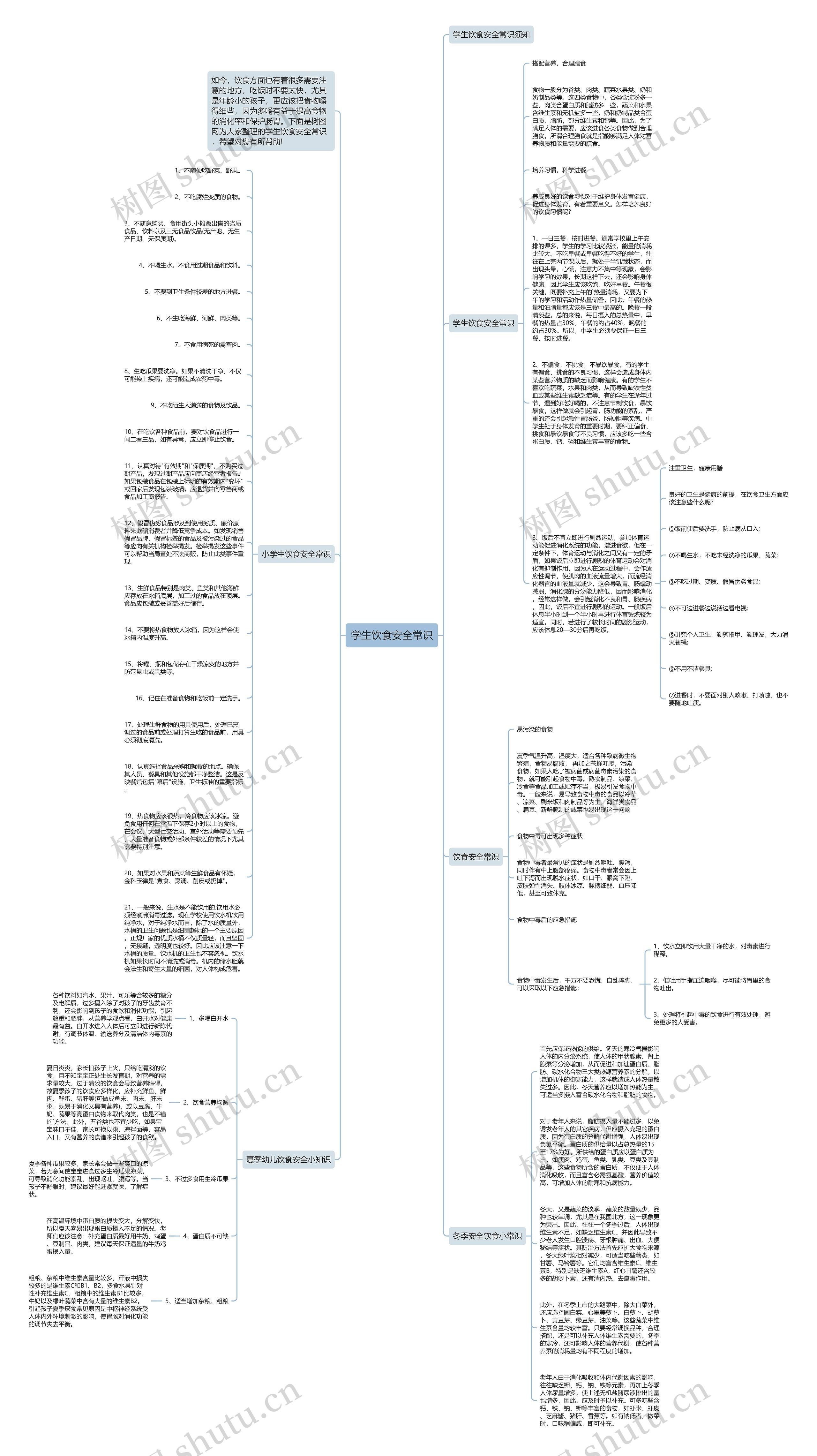 学生饮食安全常识思维导图