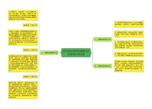 2016执业药师合理复习计划|备考计划分享