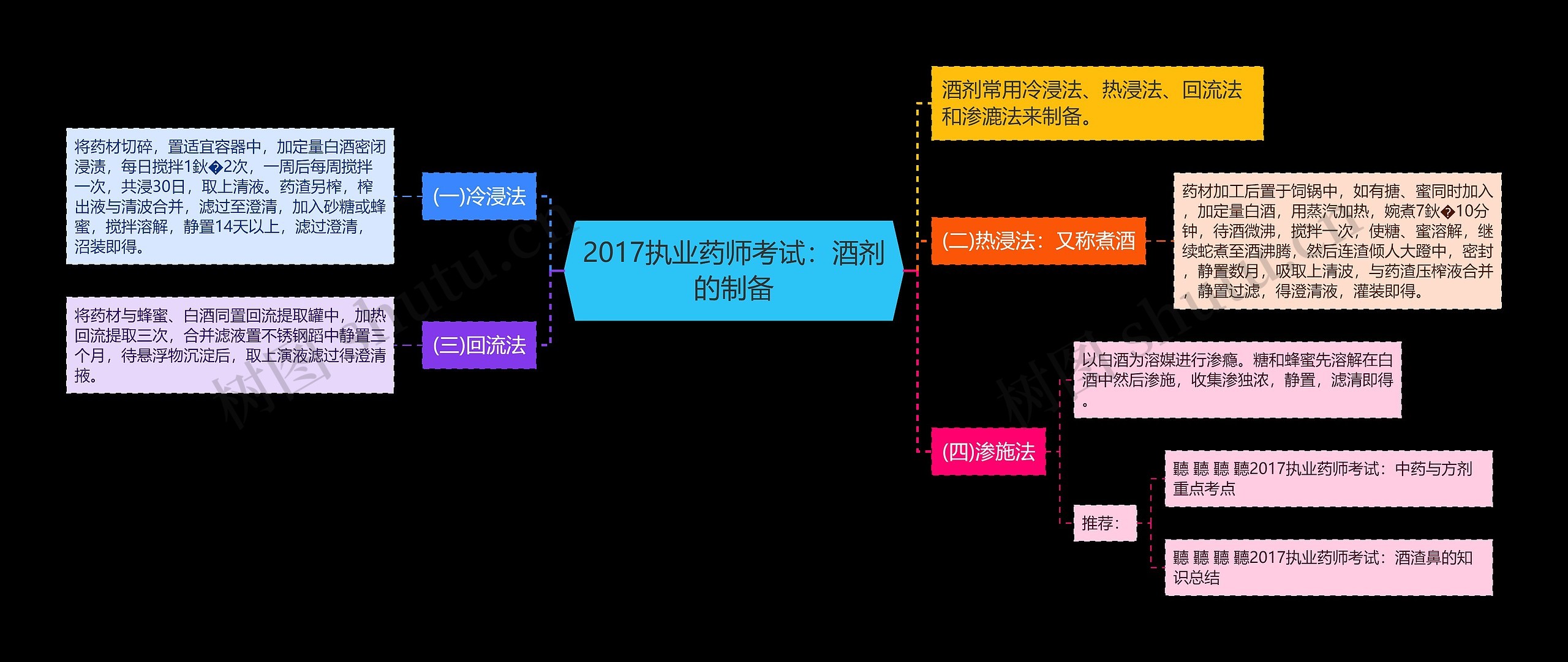 2017执业药师考试：酒剂的制备