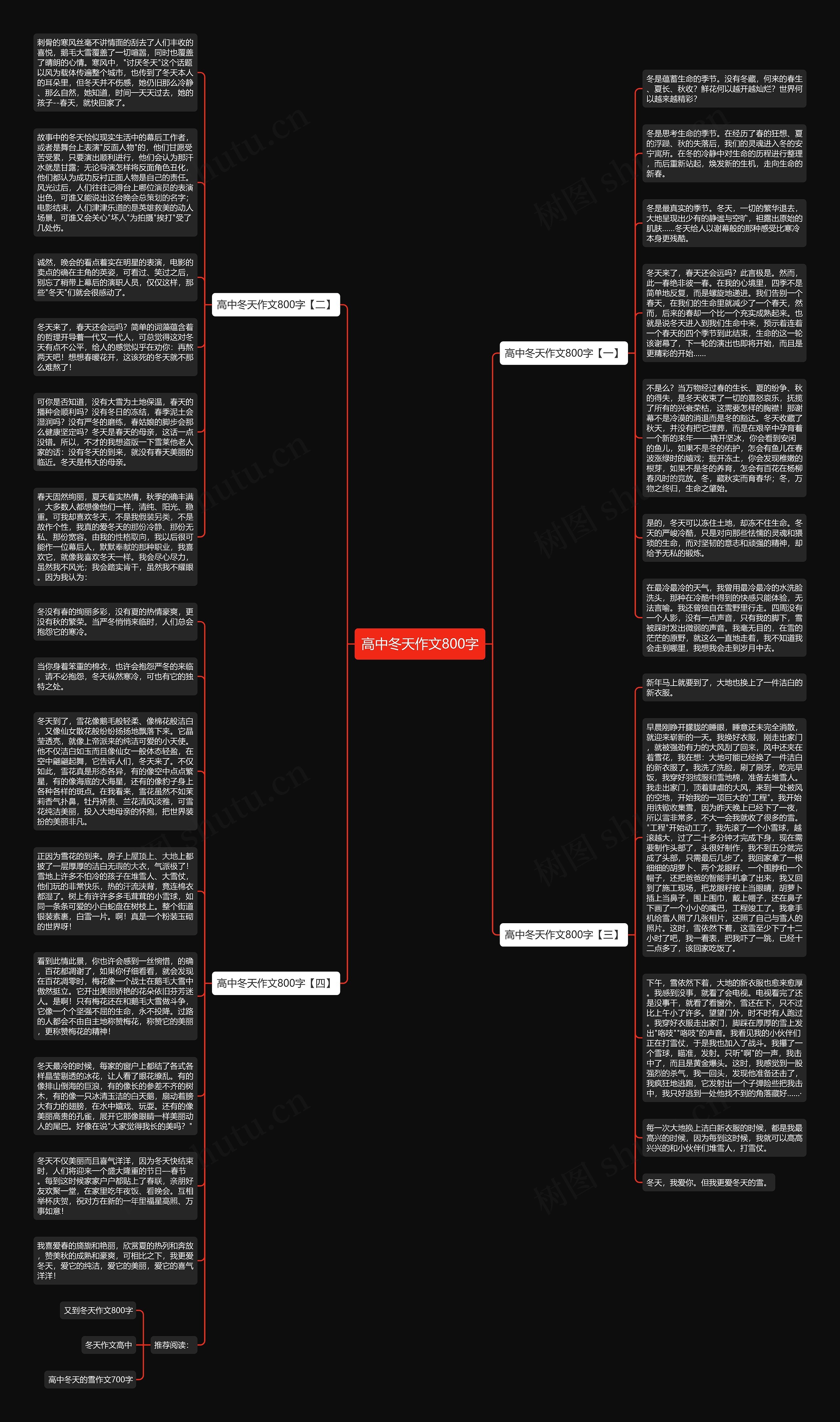 高中冬天作文800字思维导图