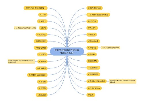 临床执业医师证考试历年考题(8月26日)