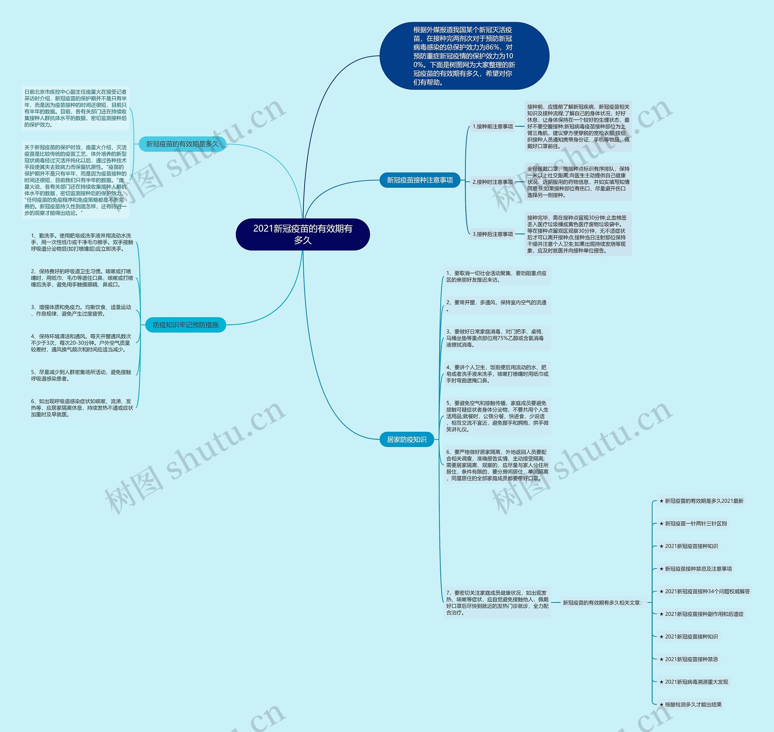 2021新冠疫苗的有效期有多久思维导图