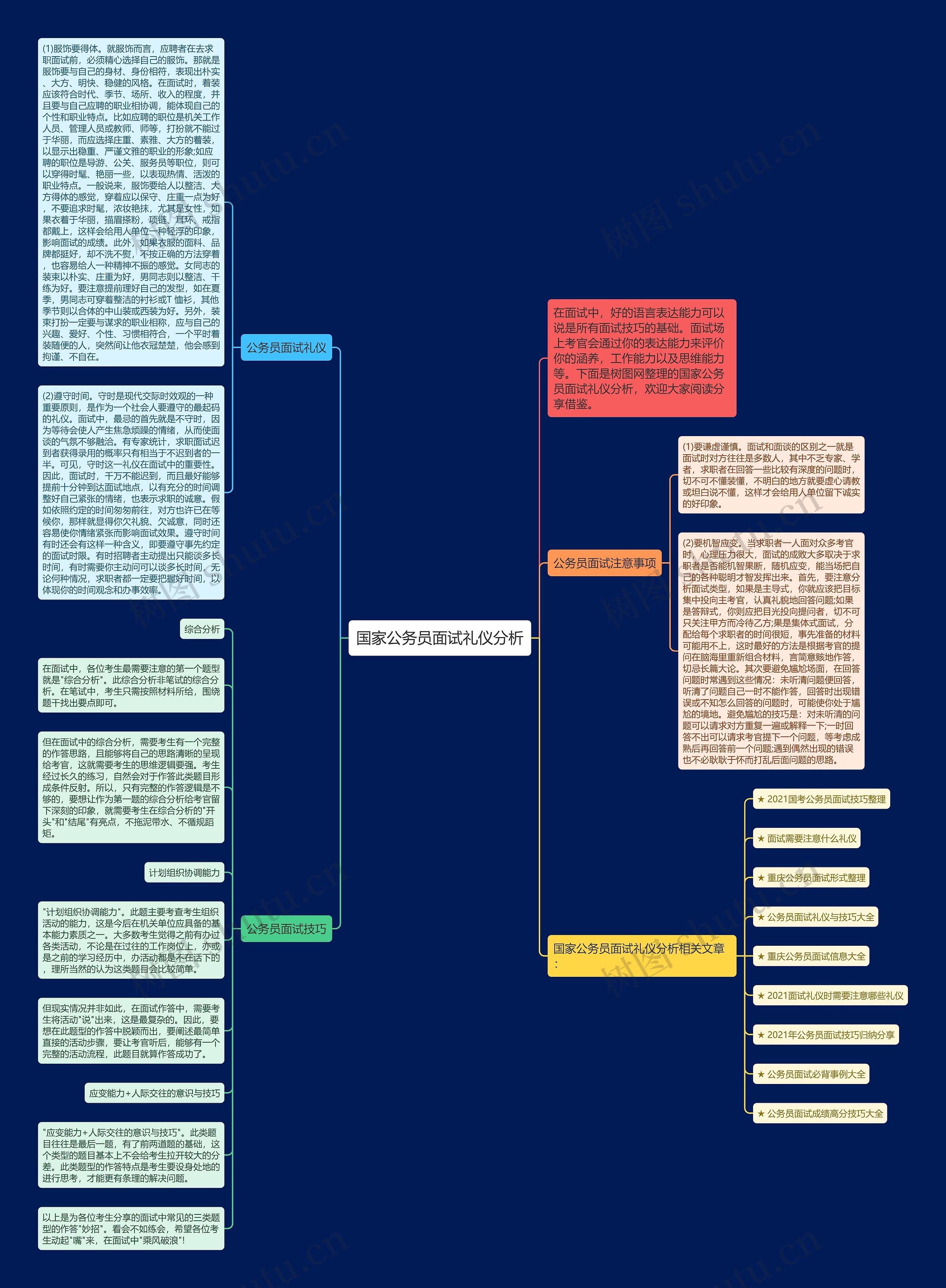 国家公务员面试礼仪分析思维导图