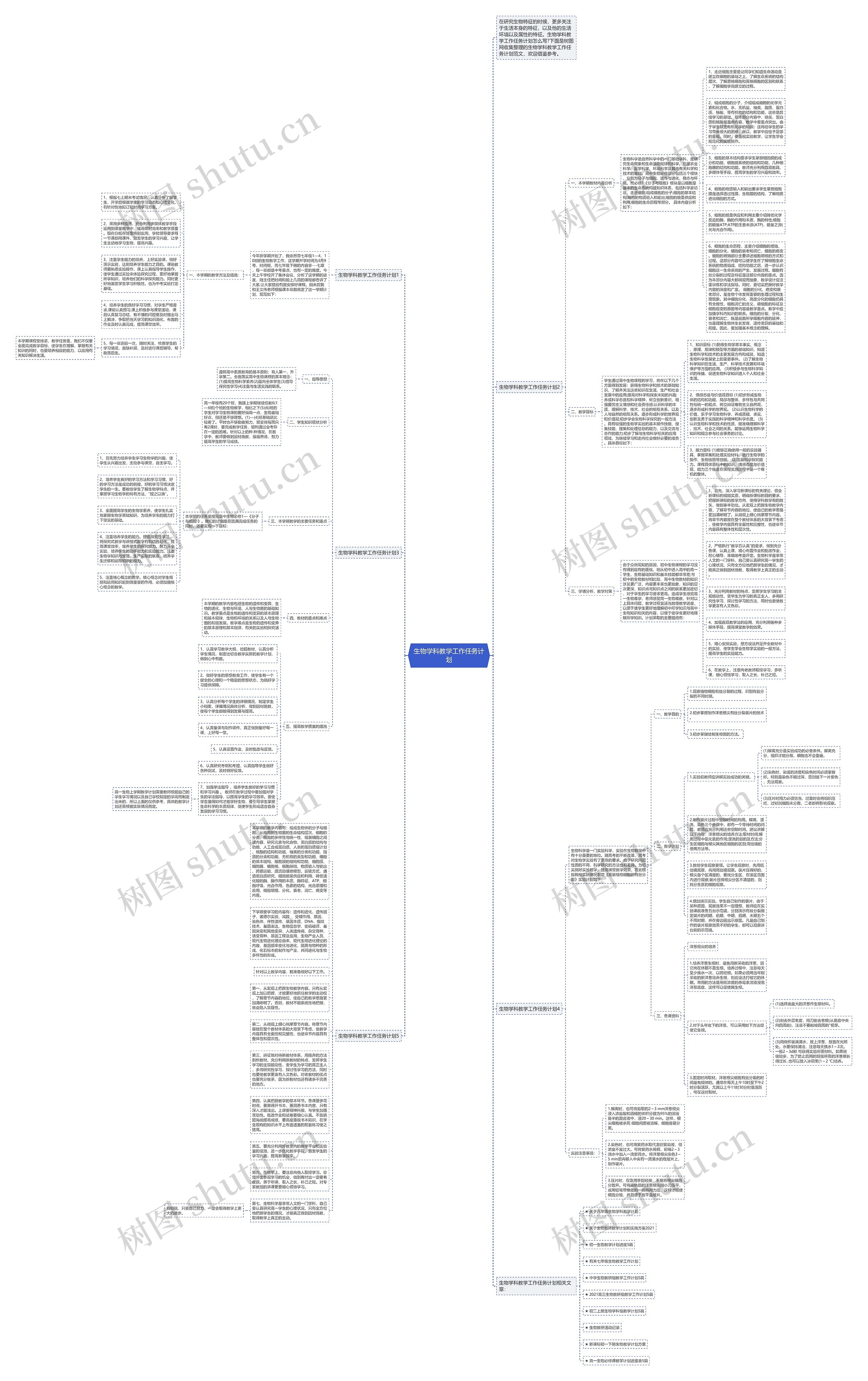 生物学科教学工作任务计划思维导图
