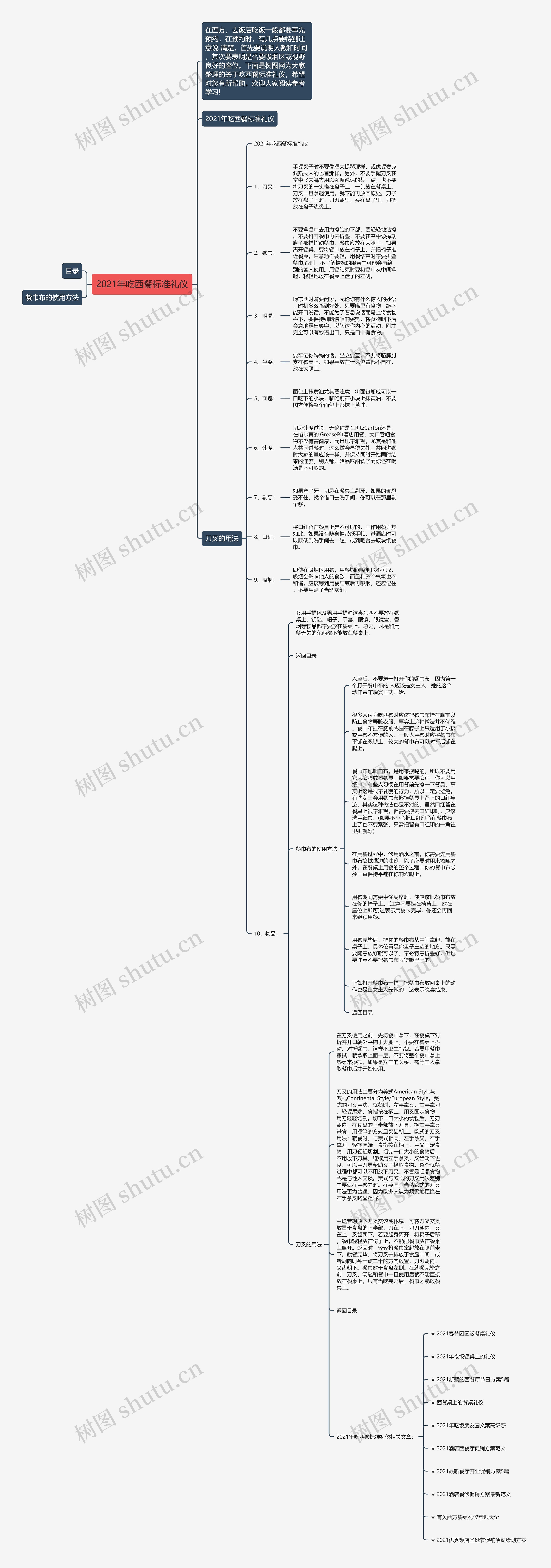 2021年吃西餐标准礼仪思维导图