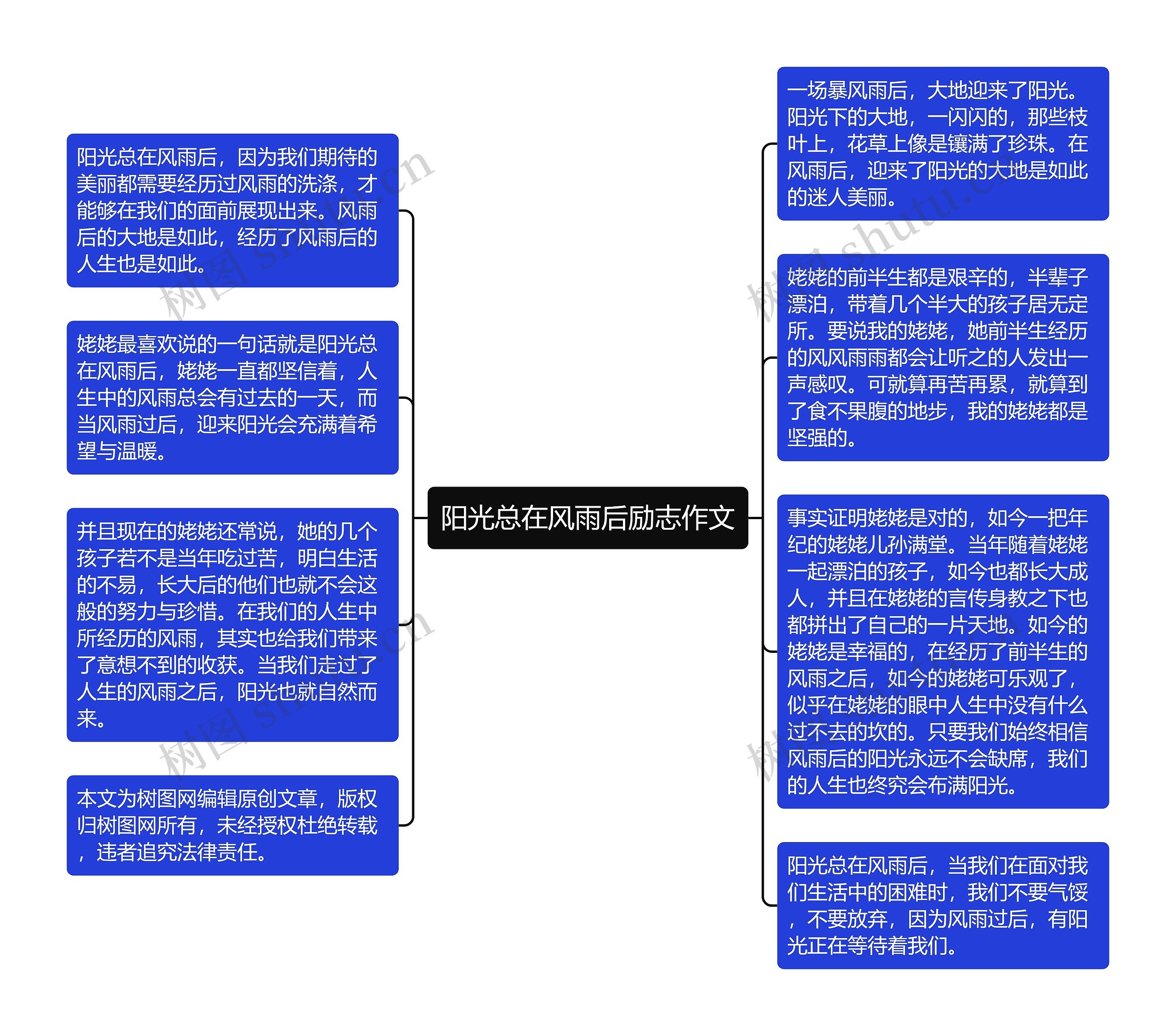 阳光总在风雨后励志作文思维导图