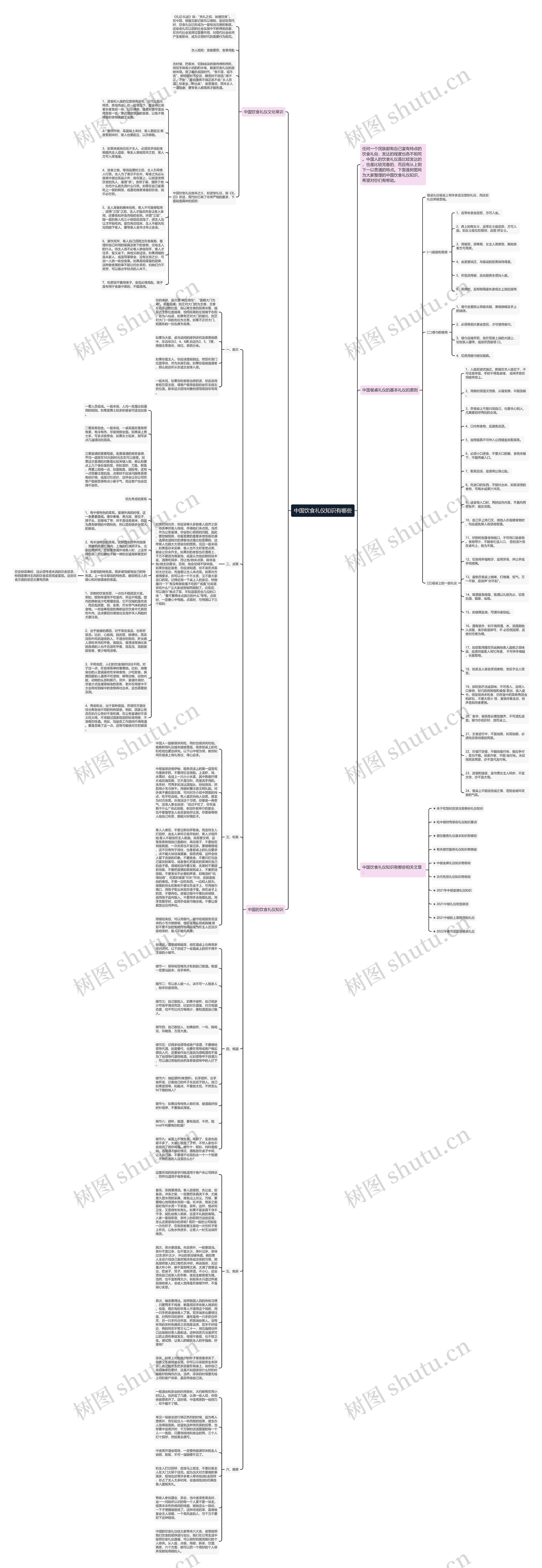 中国饮食礼仪知识有哪些思维导图