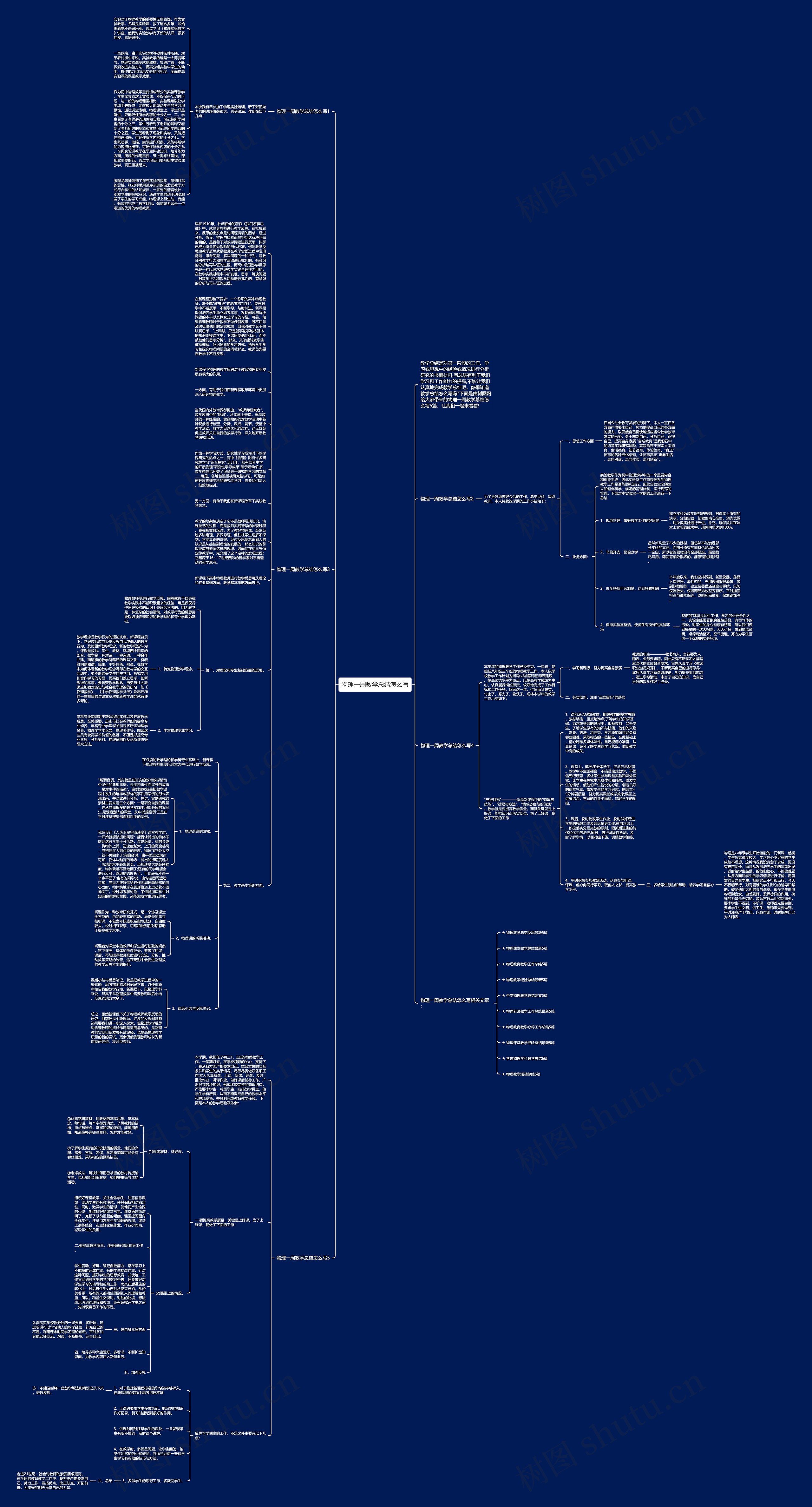物理一周教学总结怎么写思维导图