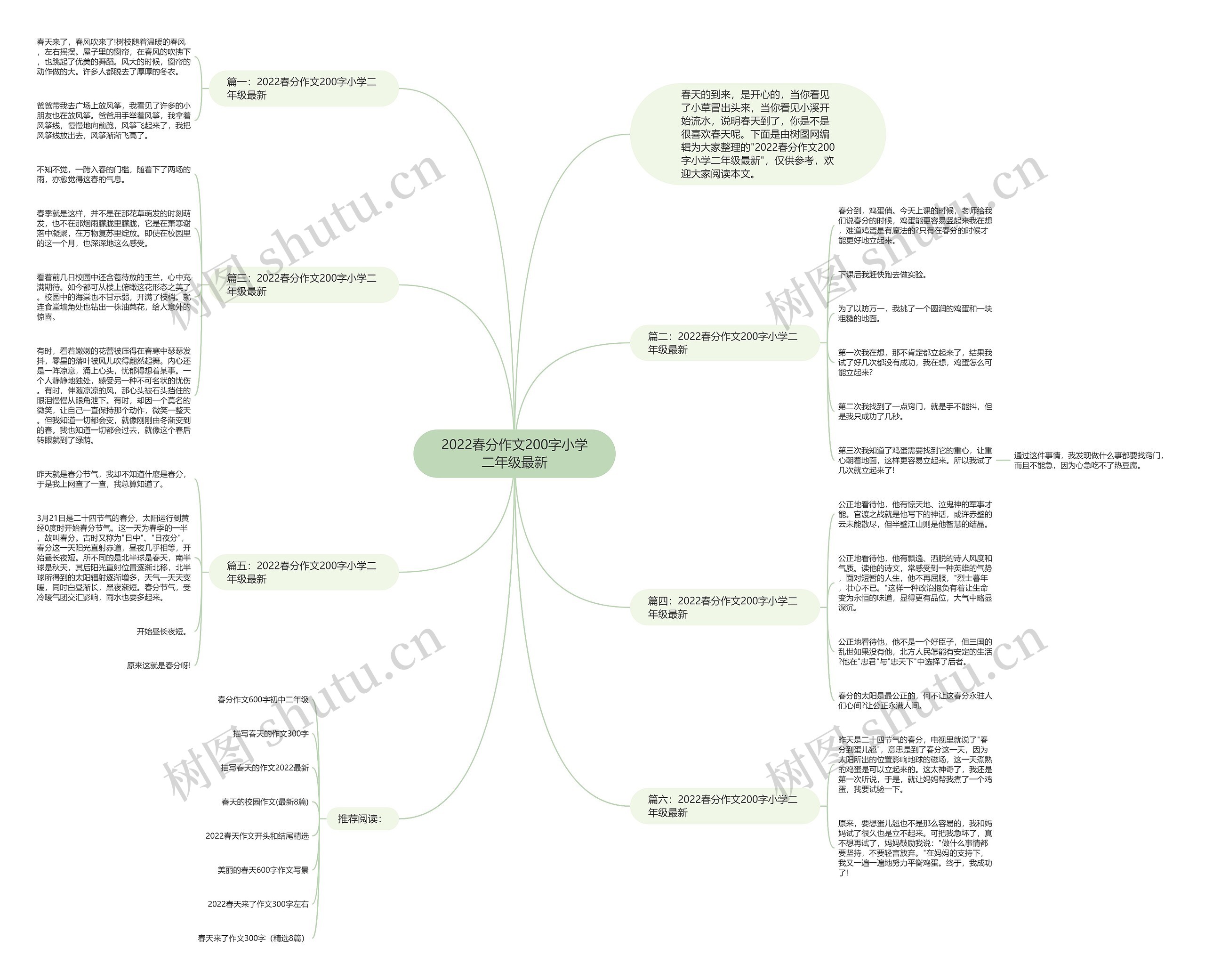 2022春分作文200字小学二年级最新思维导图