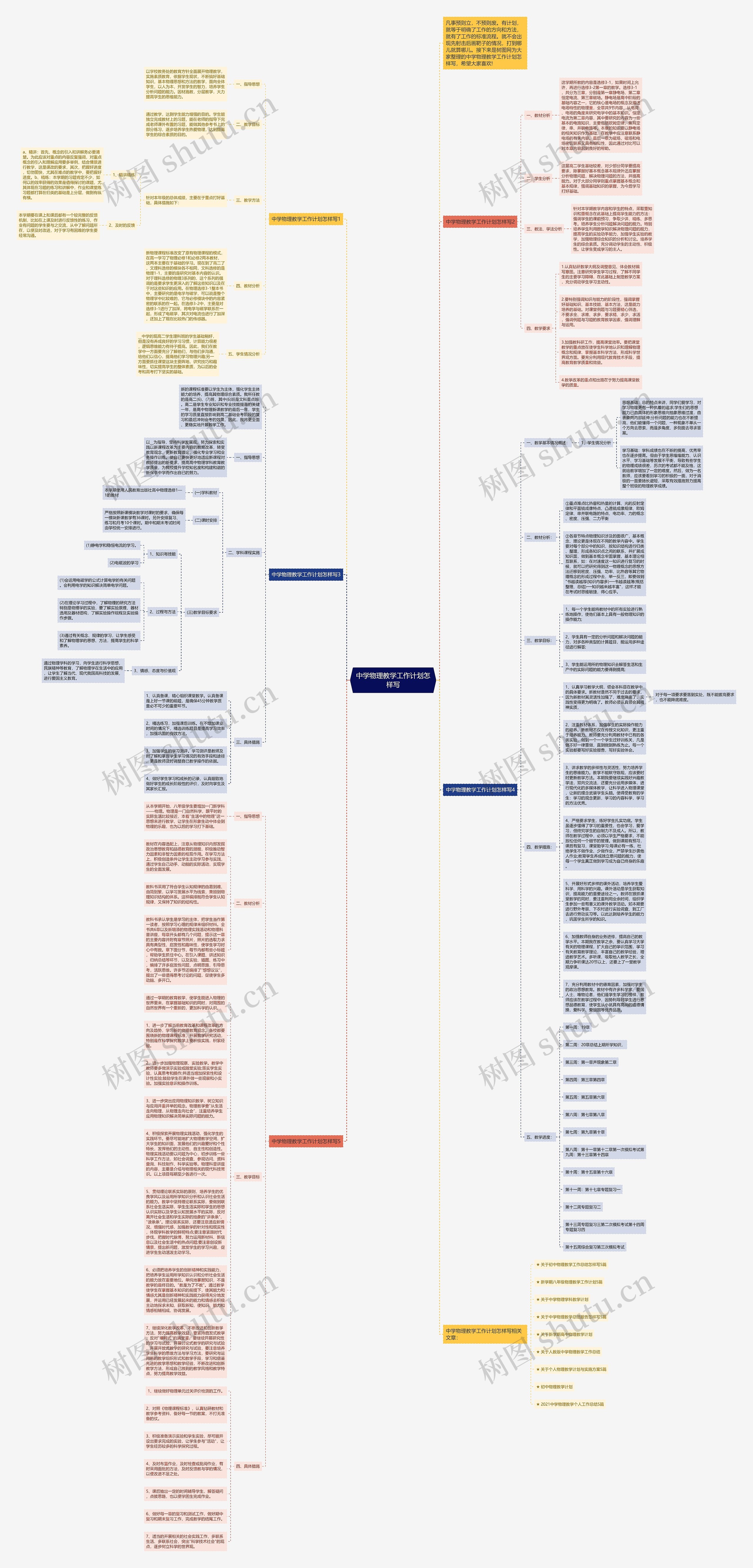 中学物理教学工作计划怎样写思维导图