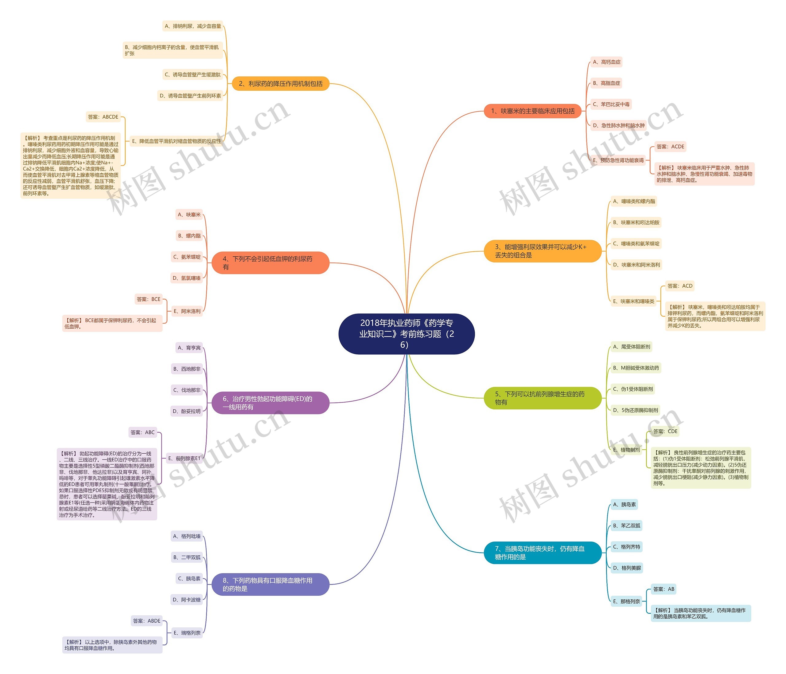 2018年执业药师《药学专业知识二》考前练习题(26) 2018年执业药师《药学专业知识二》考前练习题(26)