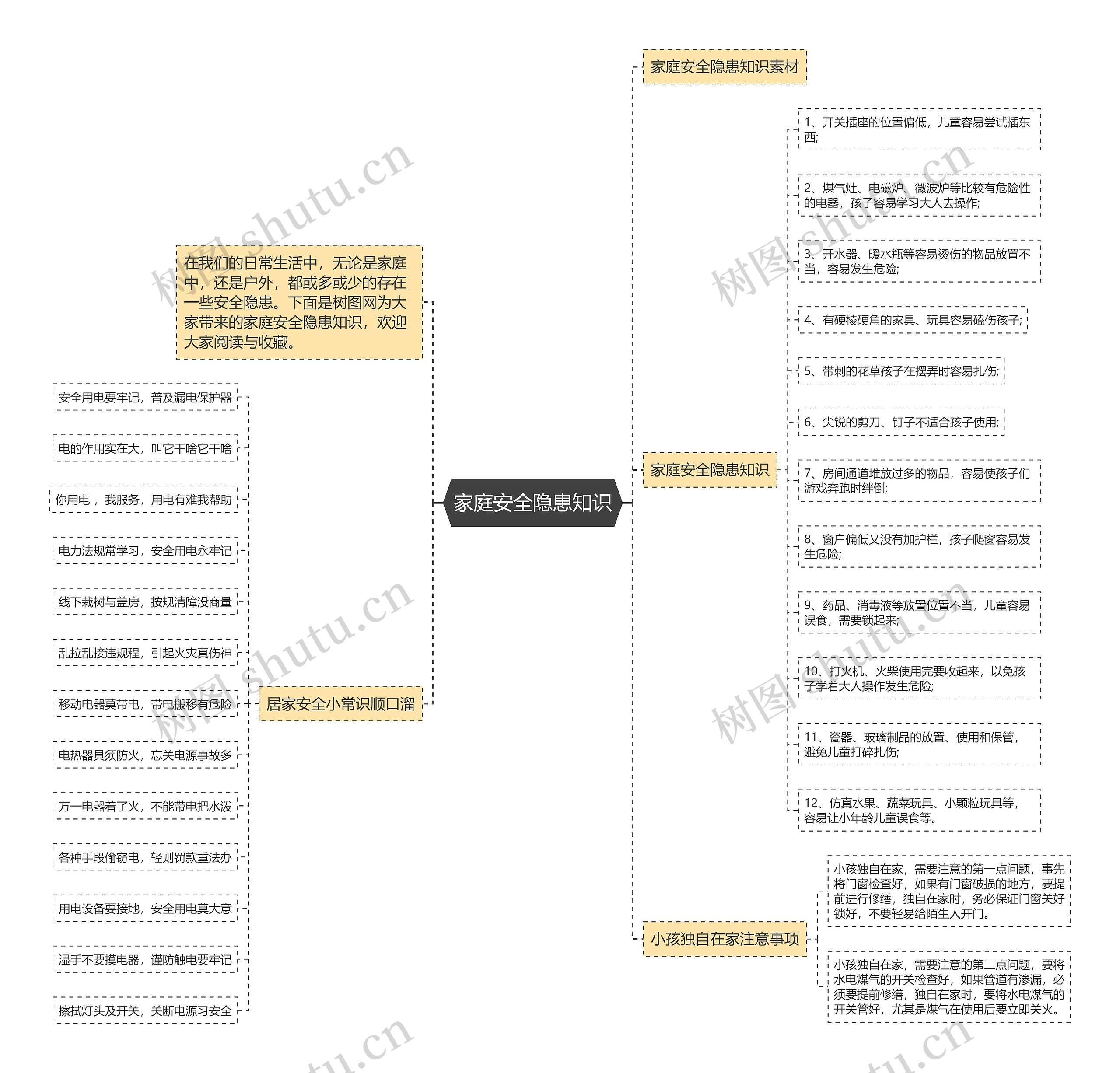 家庭安全隐患知识思维导图