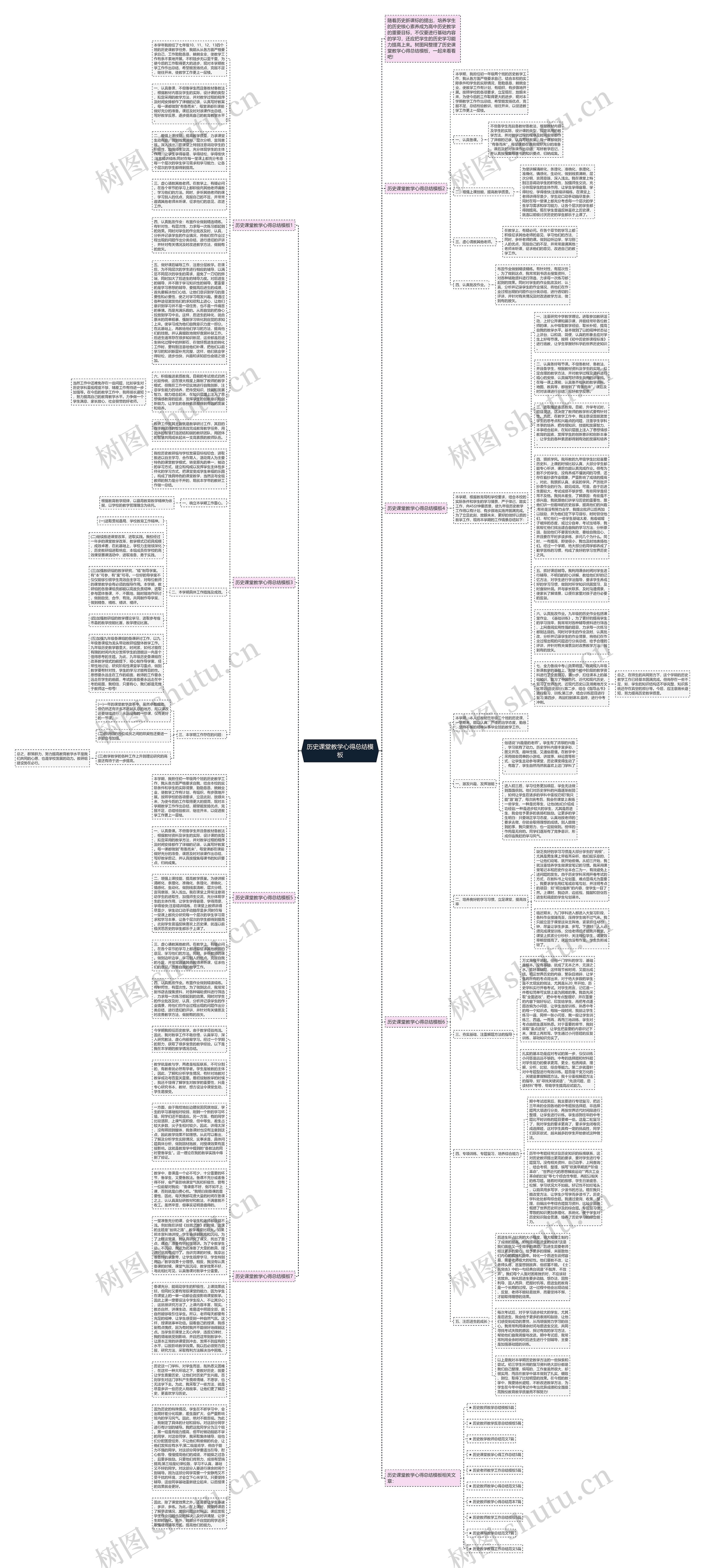 历史课堂教学心得总结思维导图