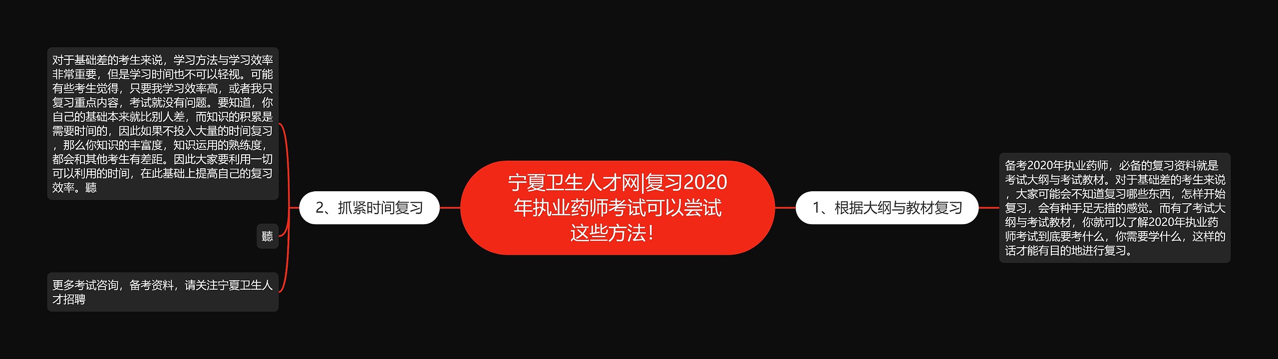 宁夏卫生人才网|复习2020年执业药师考试可以尝试这些方法！思维导图