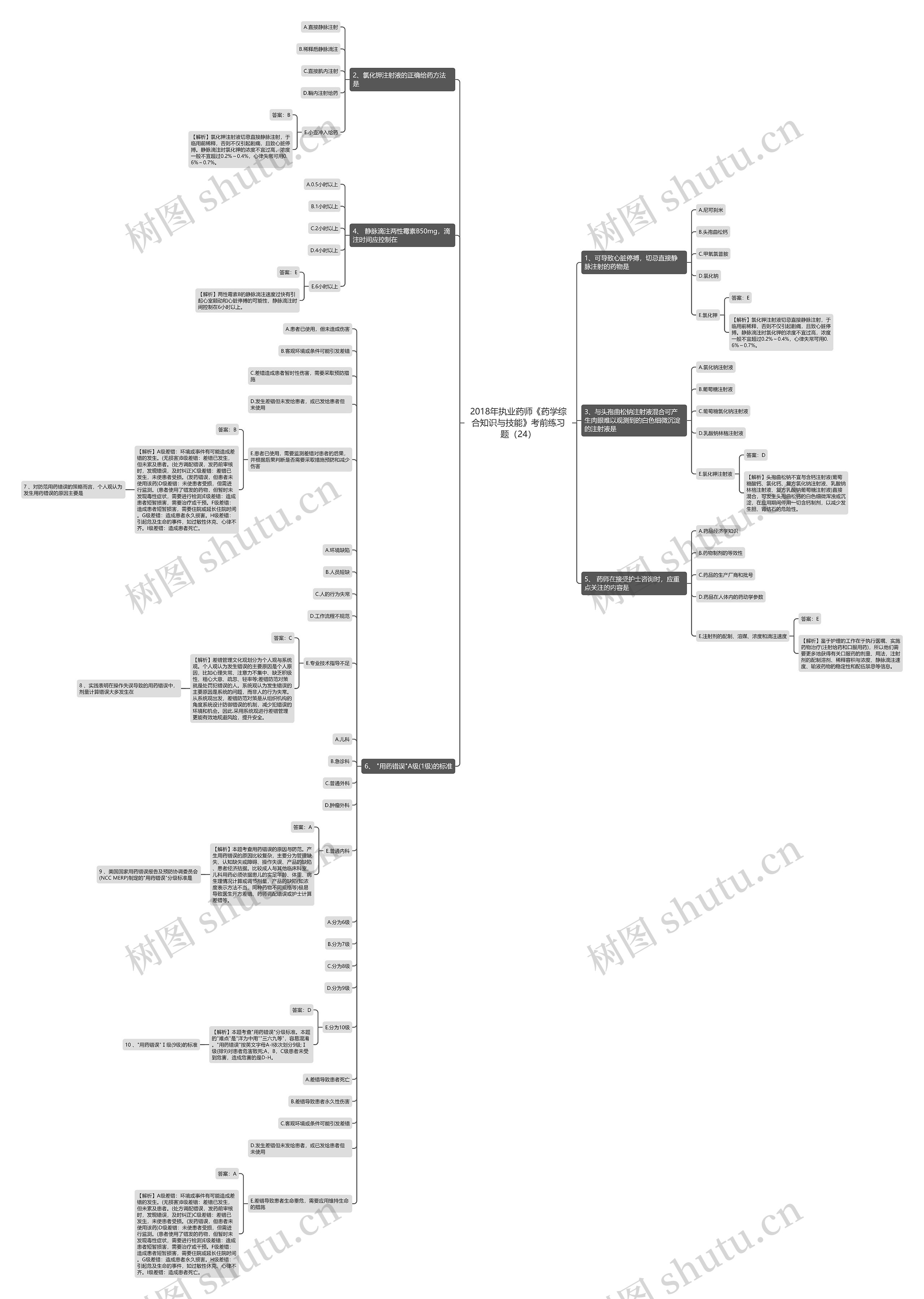 2018年执业药师《药学综合知识与技能》考前练习题（24）思维导图