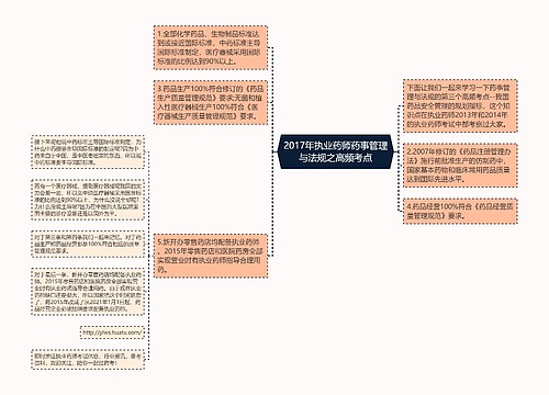 2017年执业药师药事管理与法规之高频考点