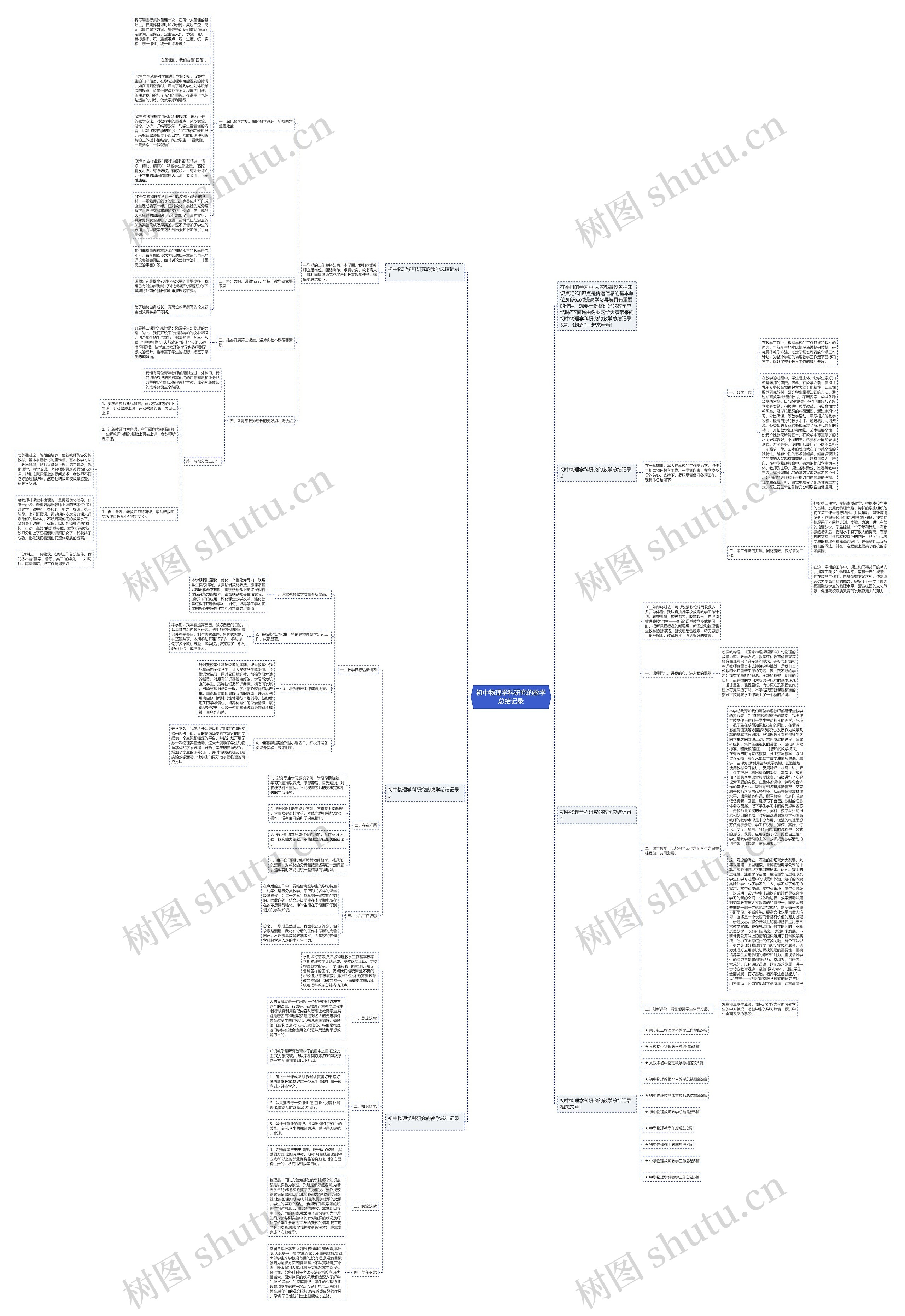 初中物理学科研究的教学总结记录思维导图