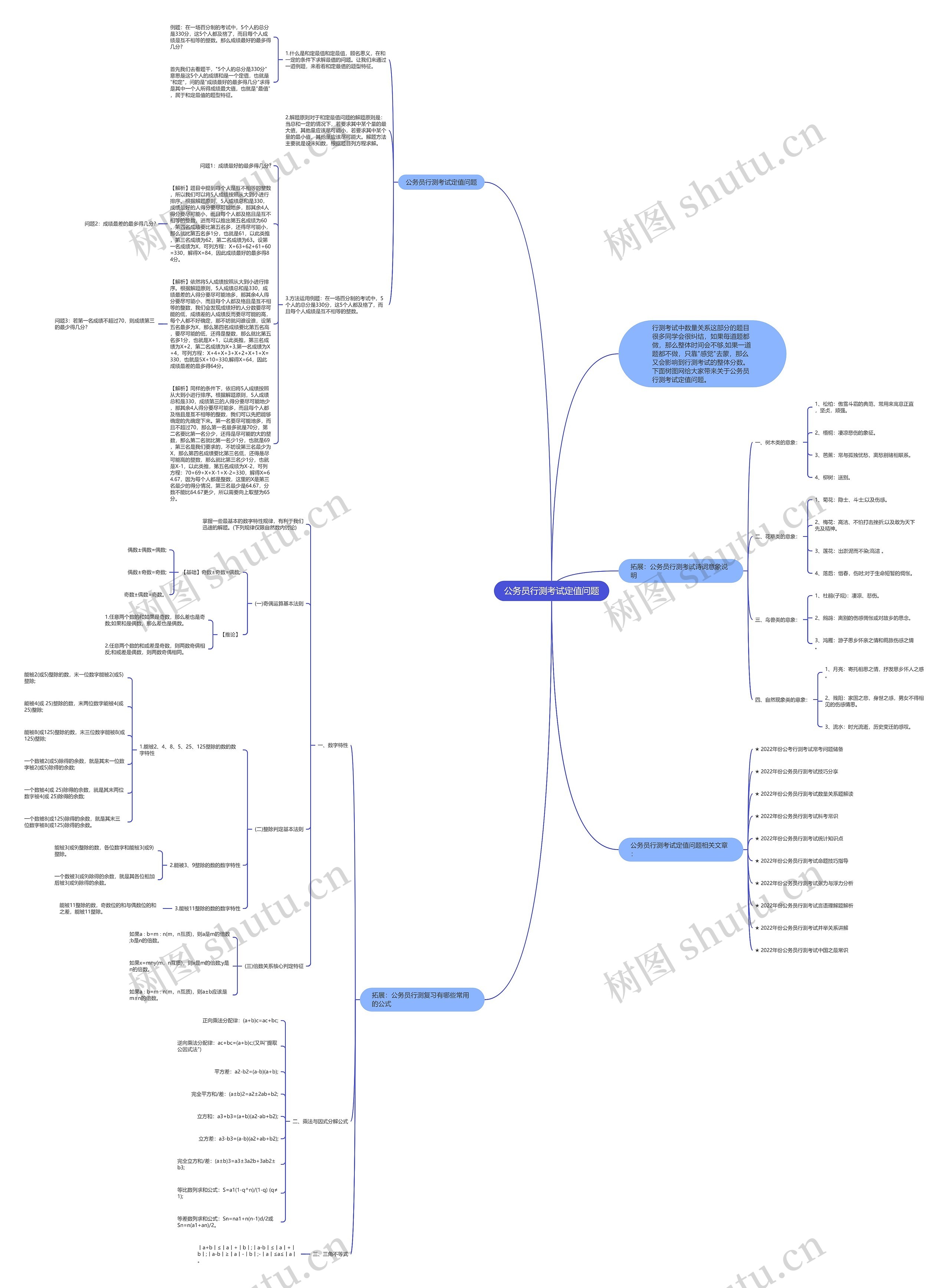 公务员行测考试定值问题思维导图