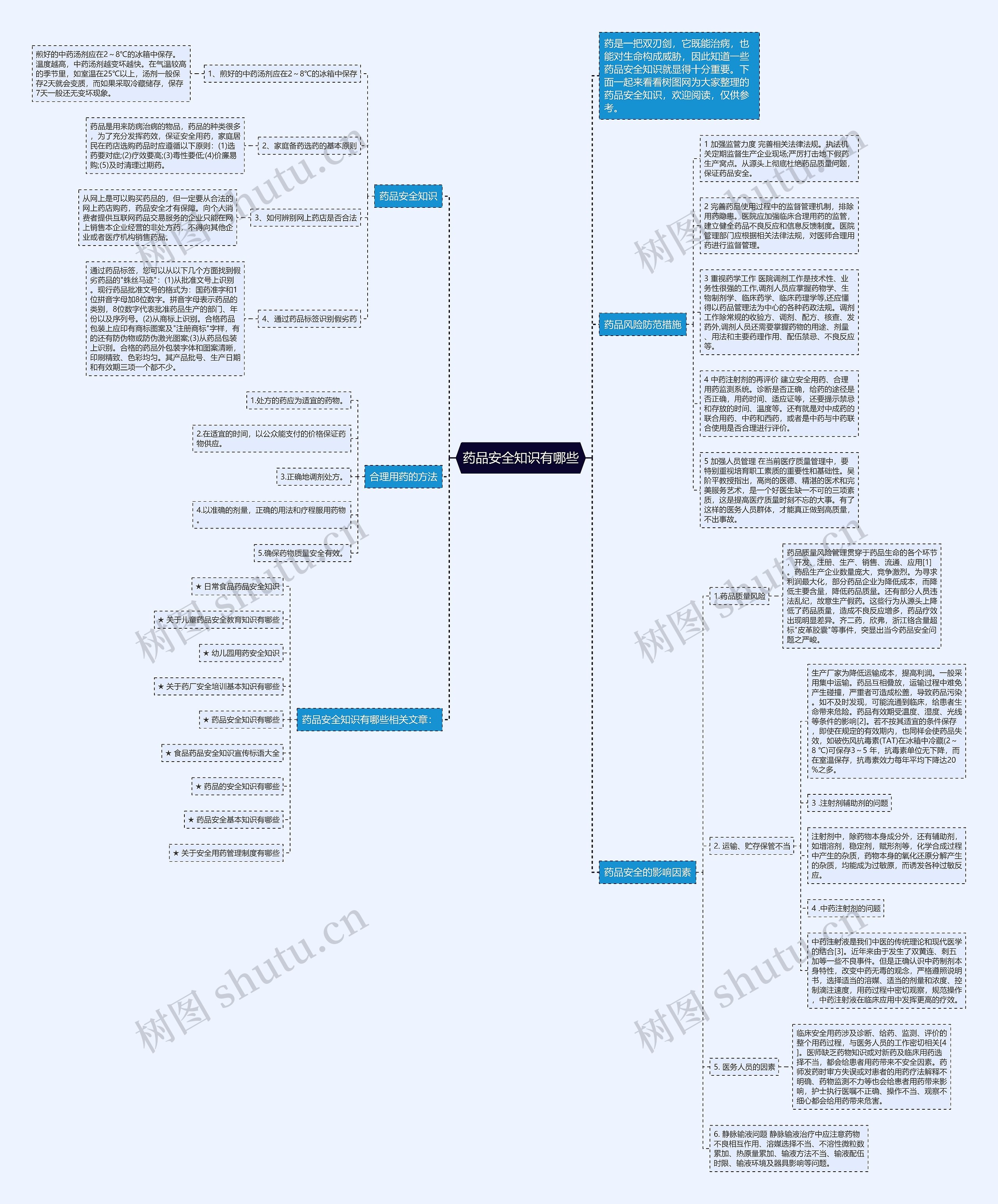 药品安全知识有哪些思维导图