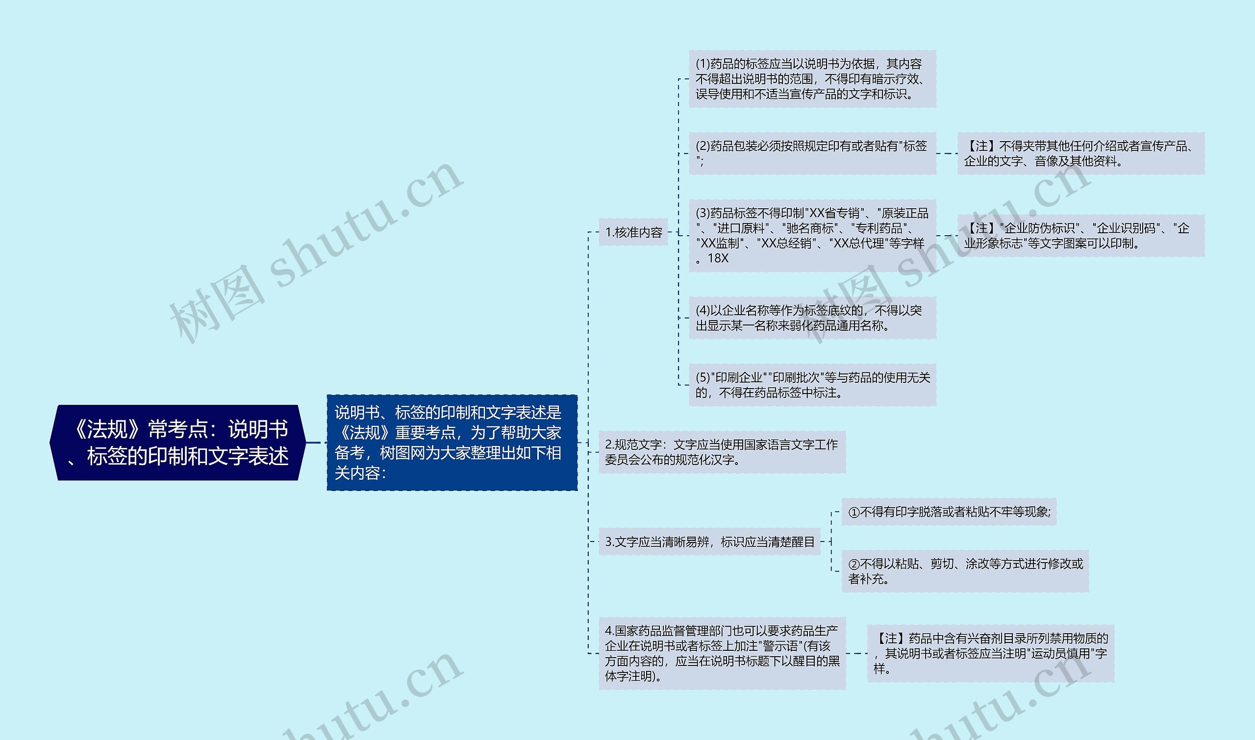 《法规》常考点：说明书、标签的印制和文字表述思维导图