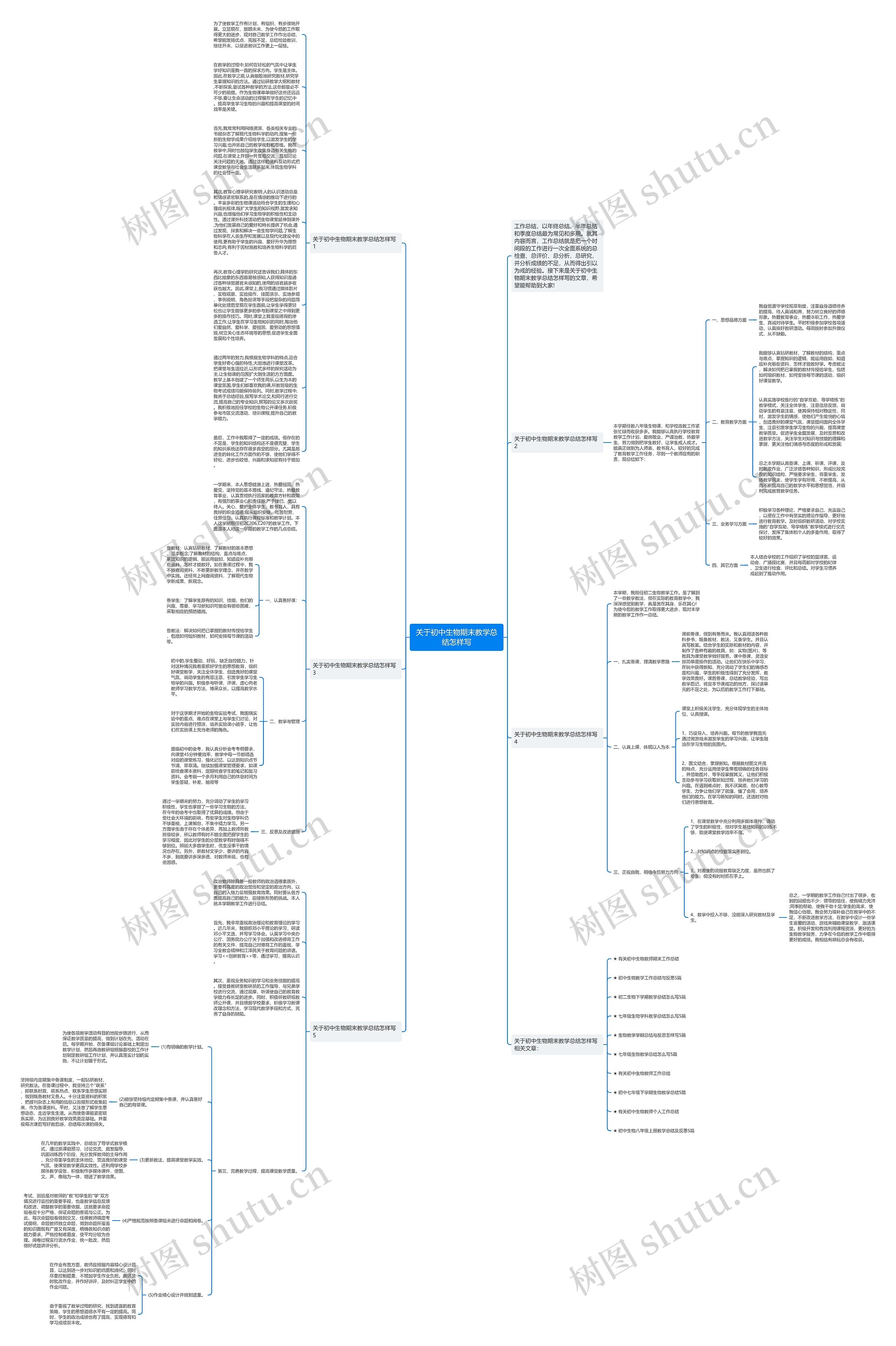 关于初中生物期末教学总结怎样写思维导图