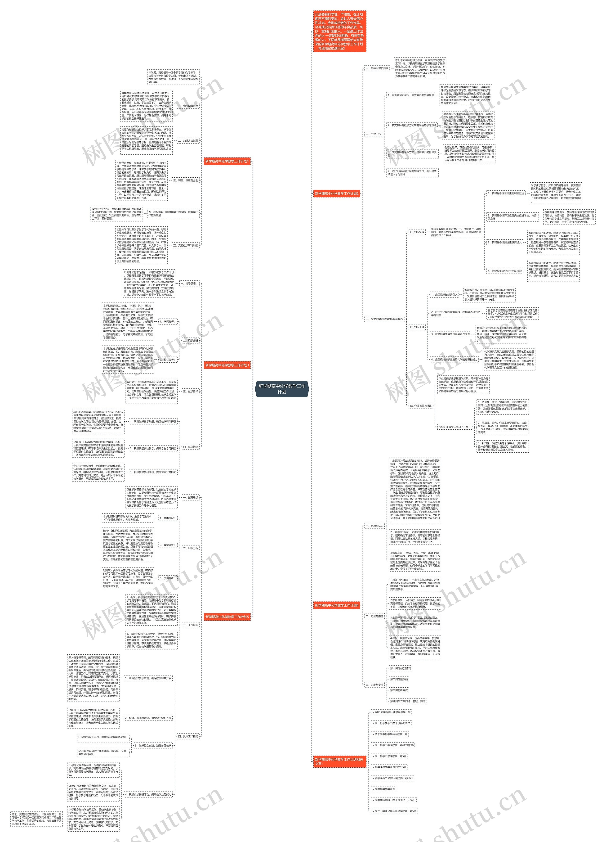 新学期高中化学教学工作计划思维导图