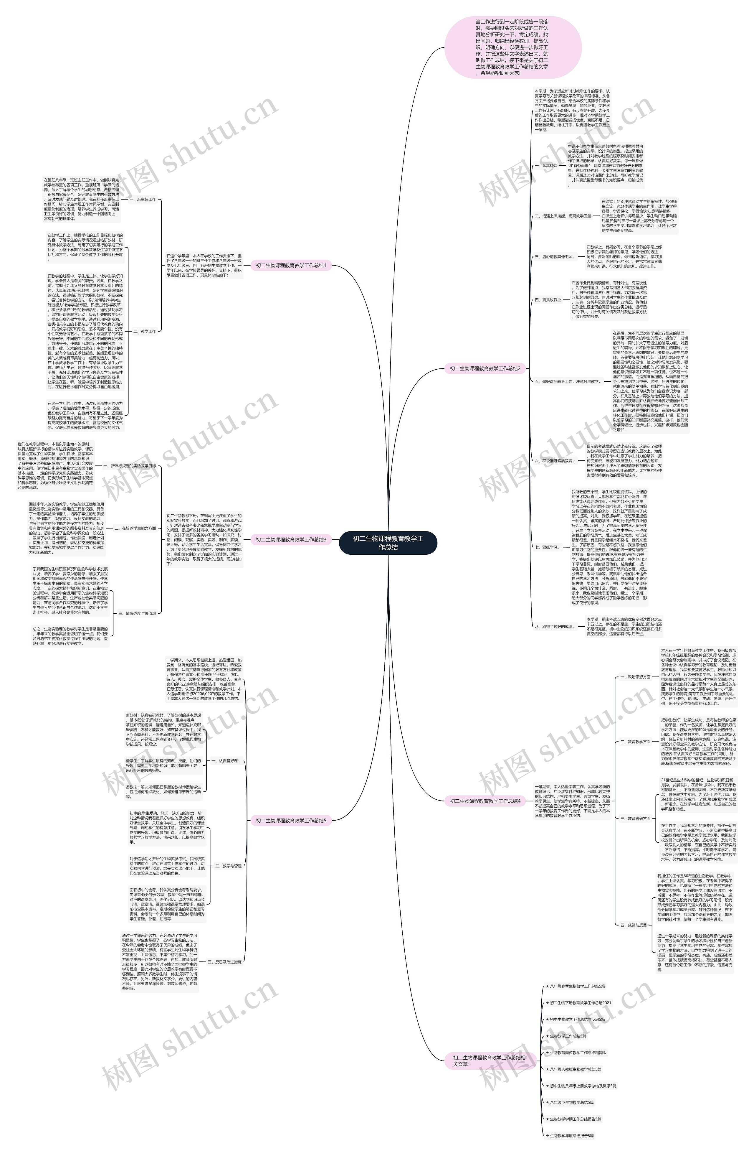 初二生物课程教育教学工作总结思维导图