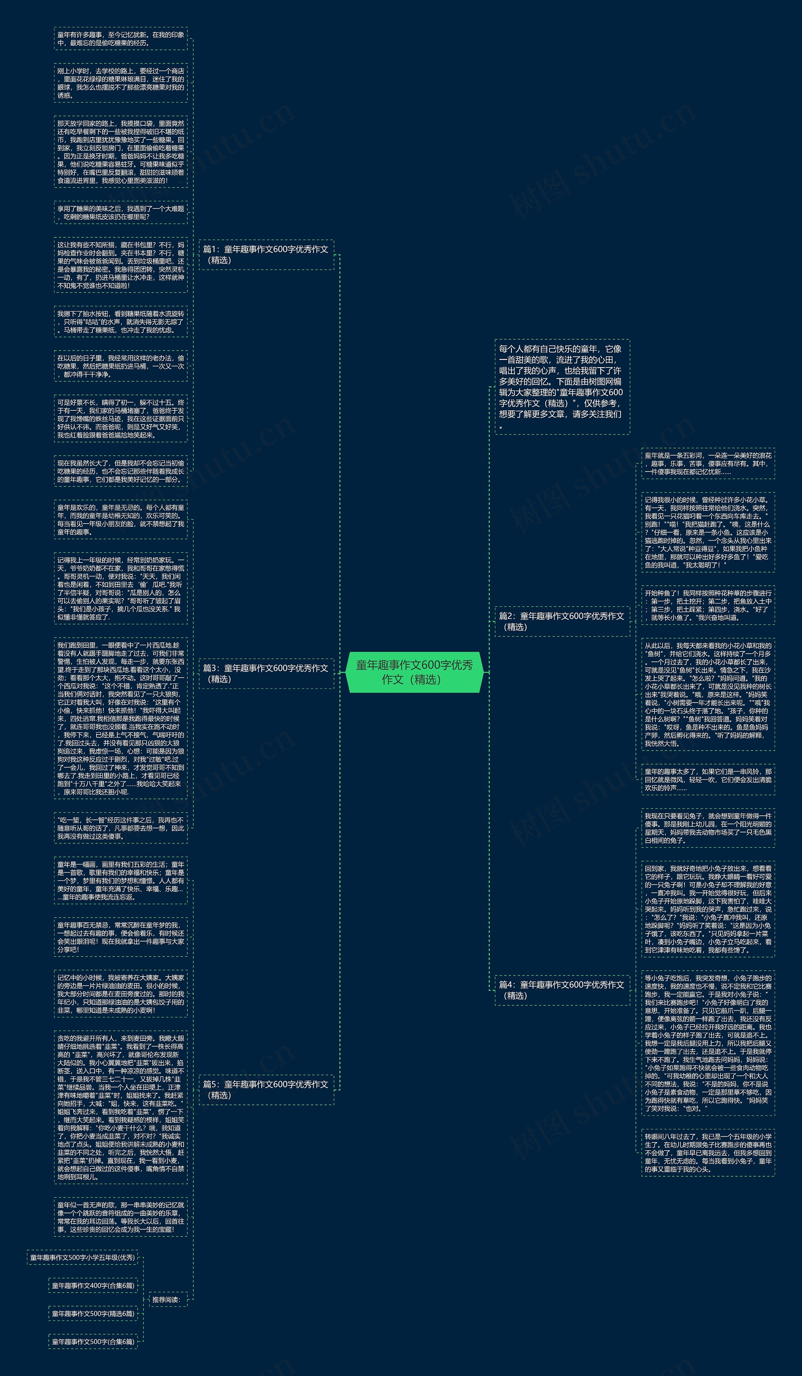 童年趣事作文600字优秀作文（精选）思维导图