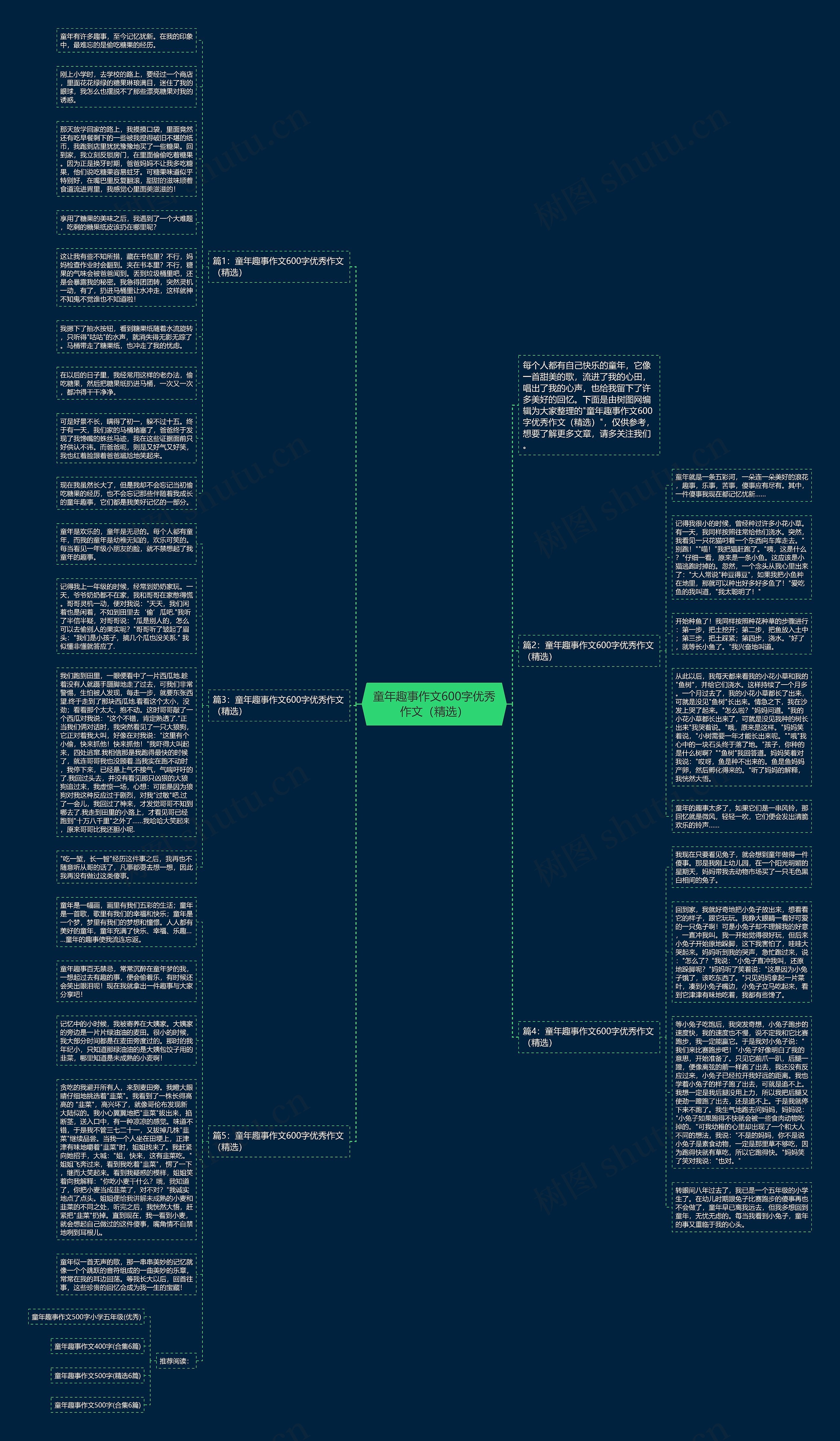 童年趣事作文600字优秀作文(精选)思维导图高清图 童年趣事作文600字优秀作文(精选)思维导图