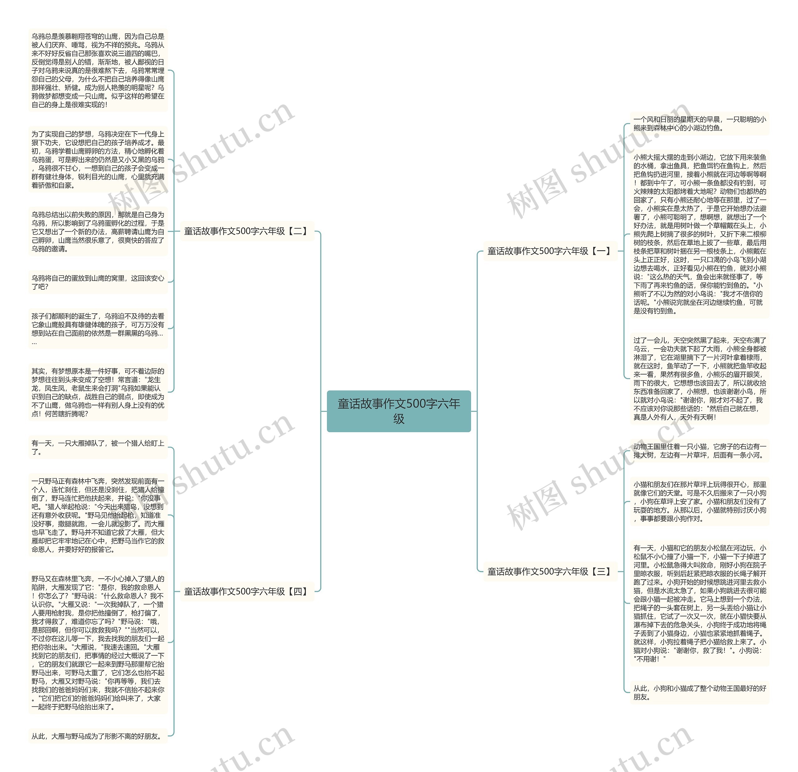 童话故事作文500字六年级思维导图