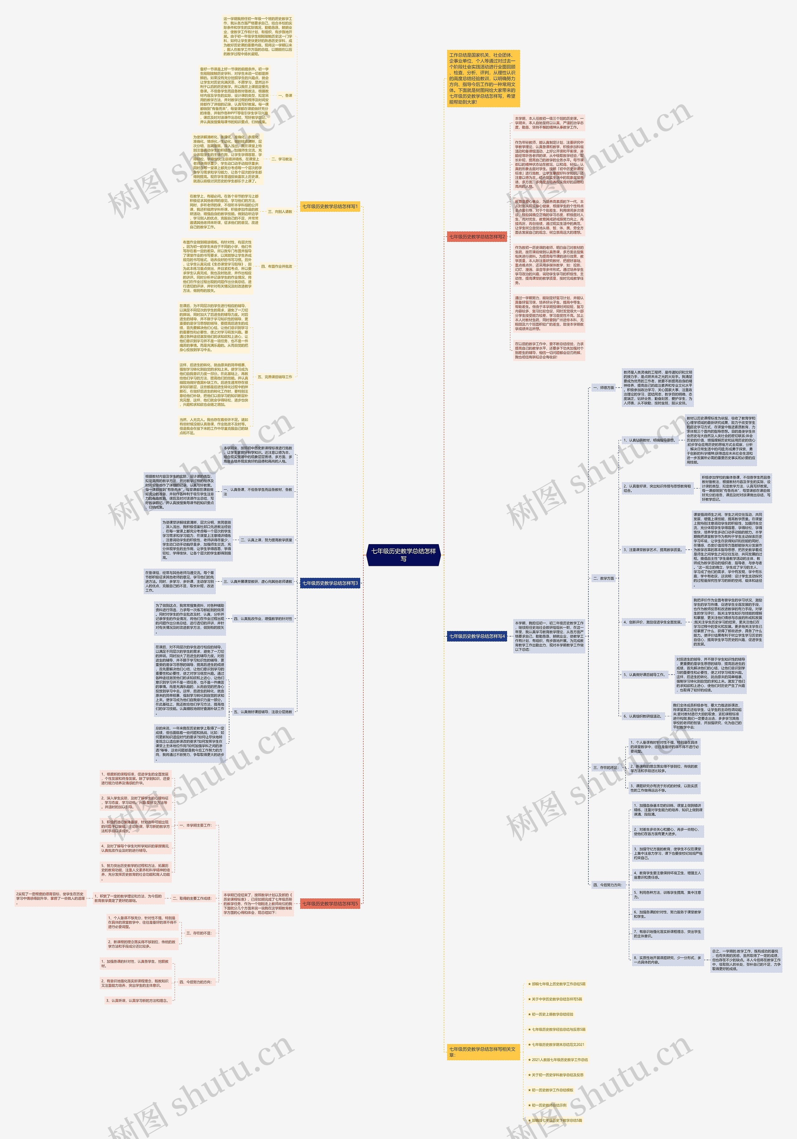 七年级历史教学总结怎样写思维导图