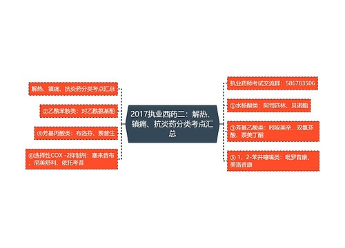 2017执业西药二：解热、镇痛、抗炎药分类考点汇总