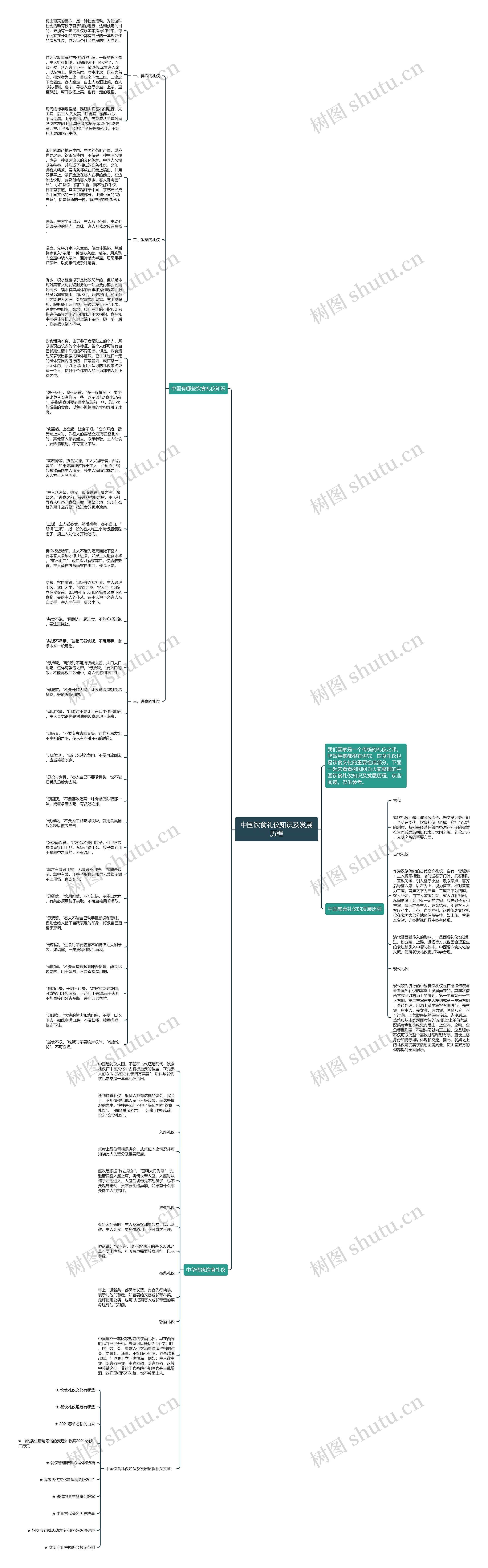 中国饮食礼仪知识及发展历程思维导图