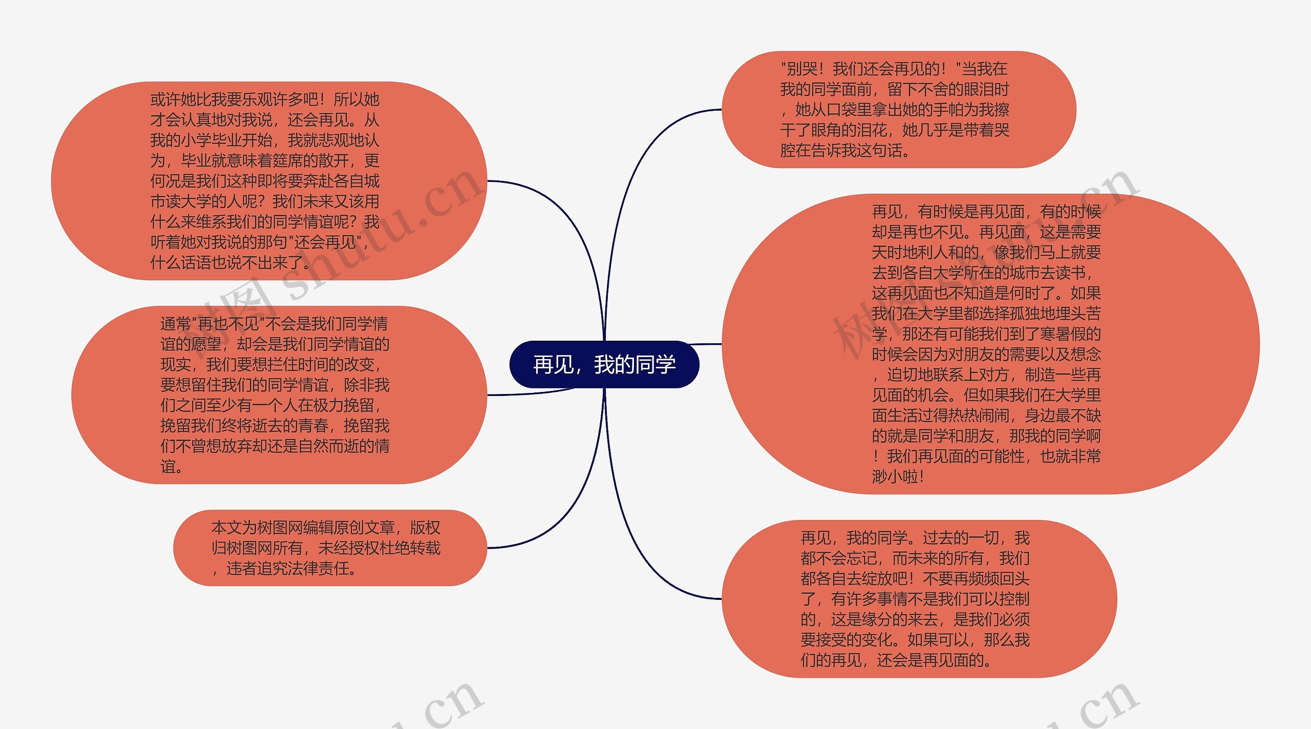 再见，我的同学思维导图