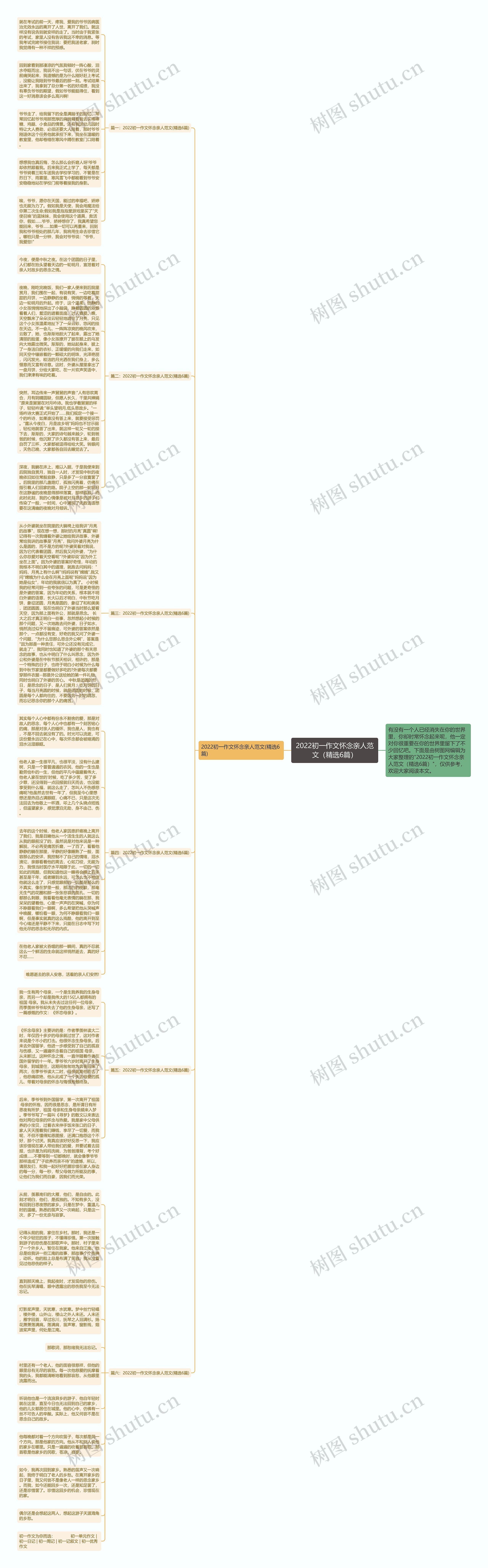 2022初一作文怀念亲人范文（精选6篇）思维导图