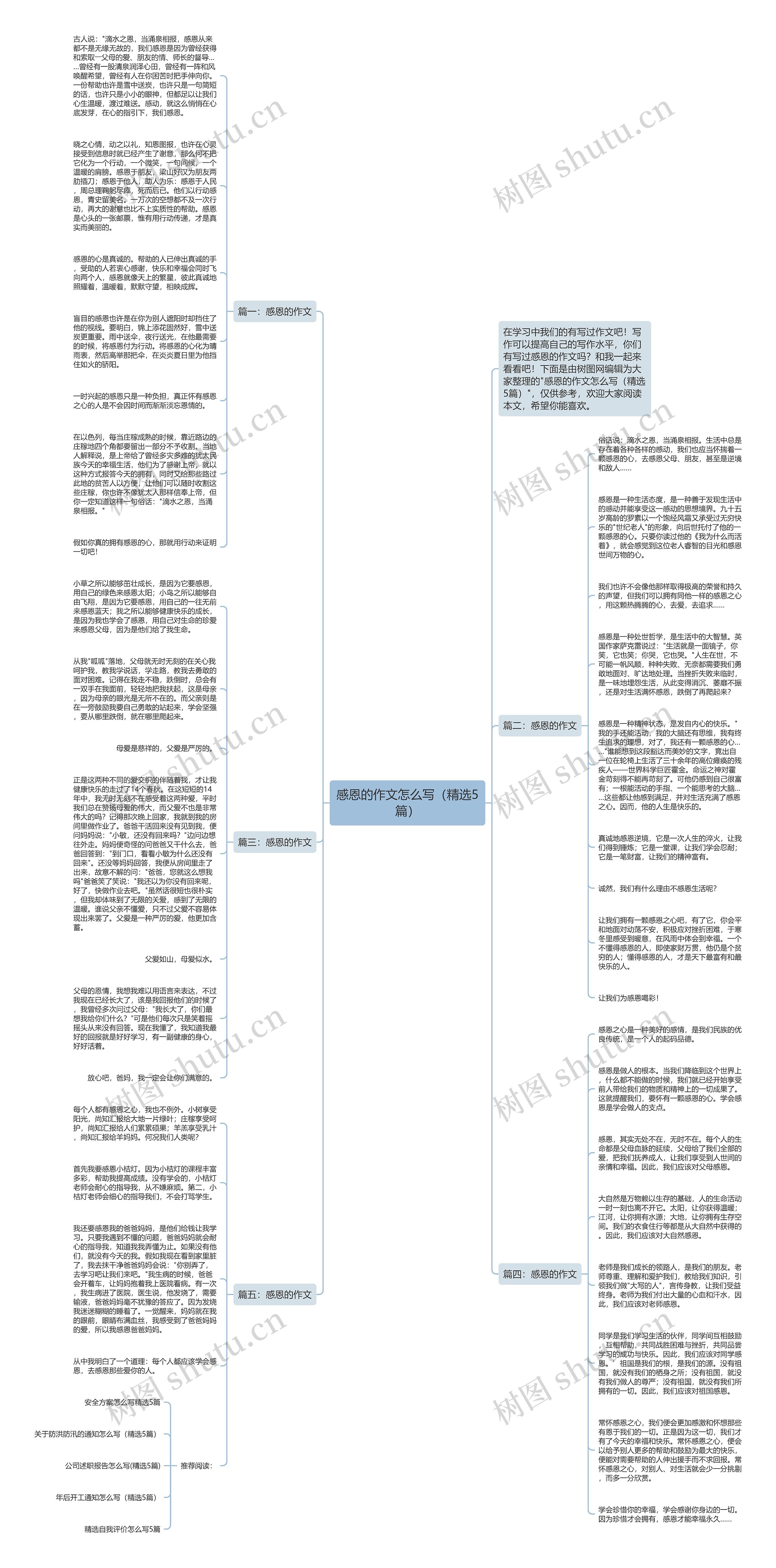 感恩的作文怎么写（精选5篇）思维导图