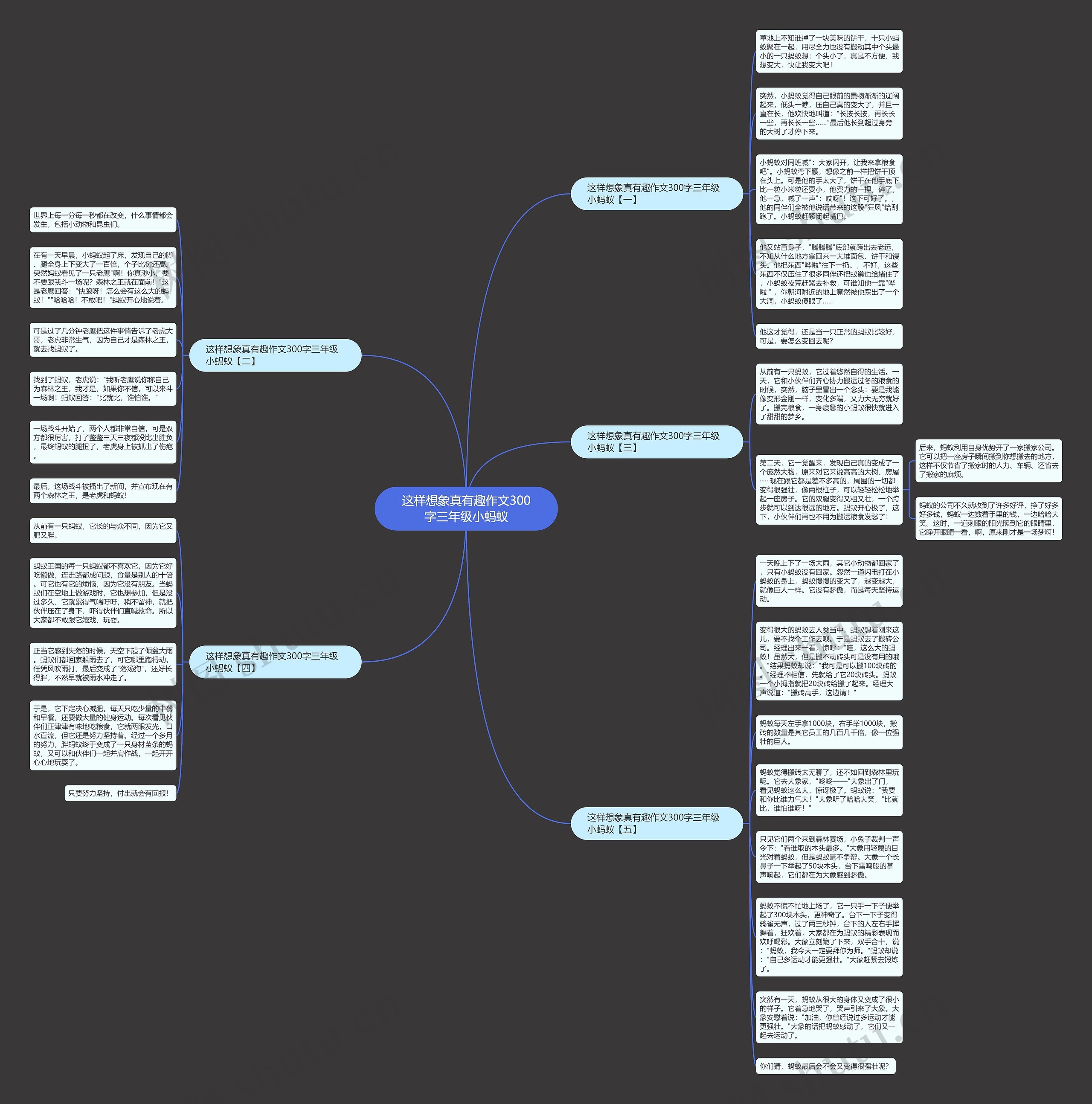 这样想象真有趣作文300字三年级小蚂蚁思维导图