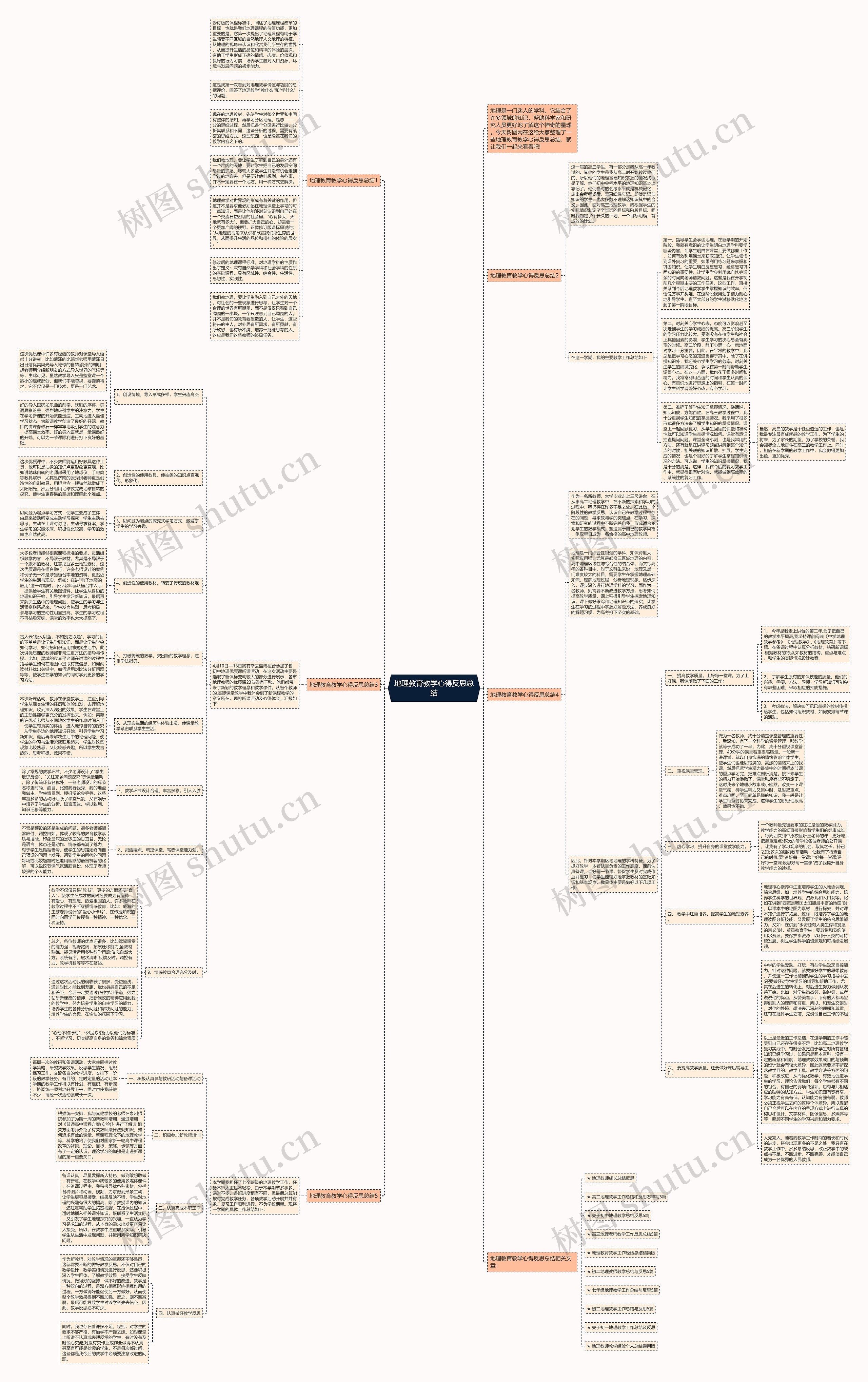 地理教育教学心得反思总结思维导图