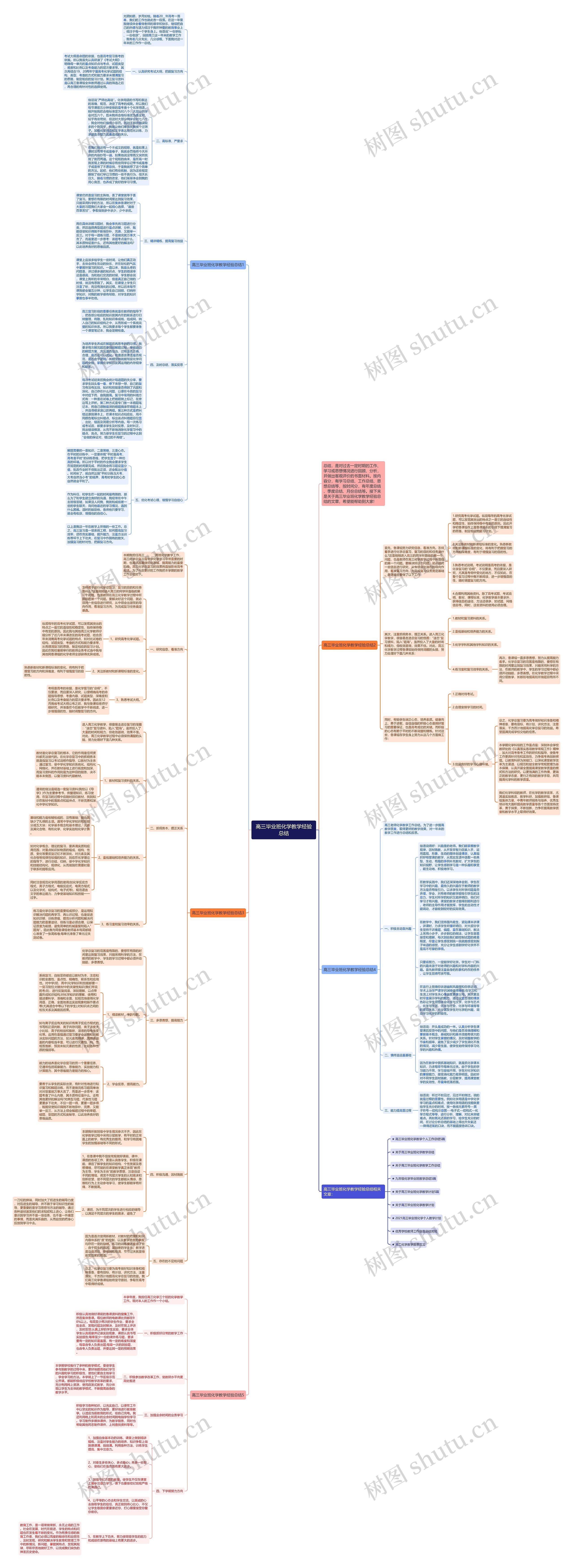 高三毕业班化学教学经验总结思维导图