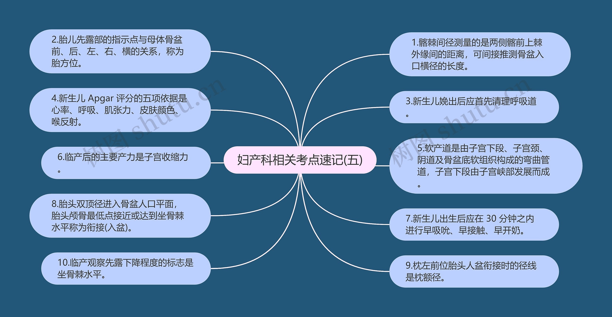 妇产科相关考点速记(五)