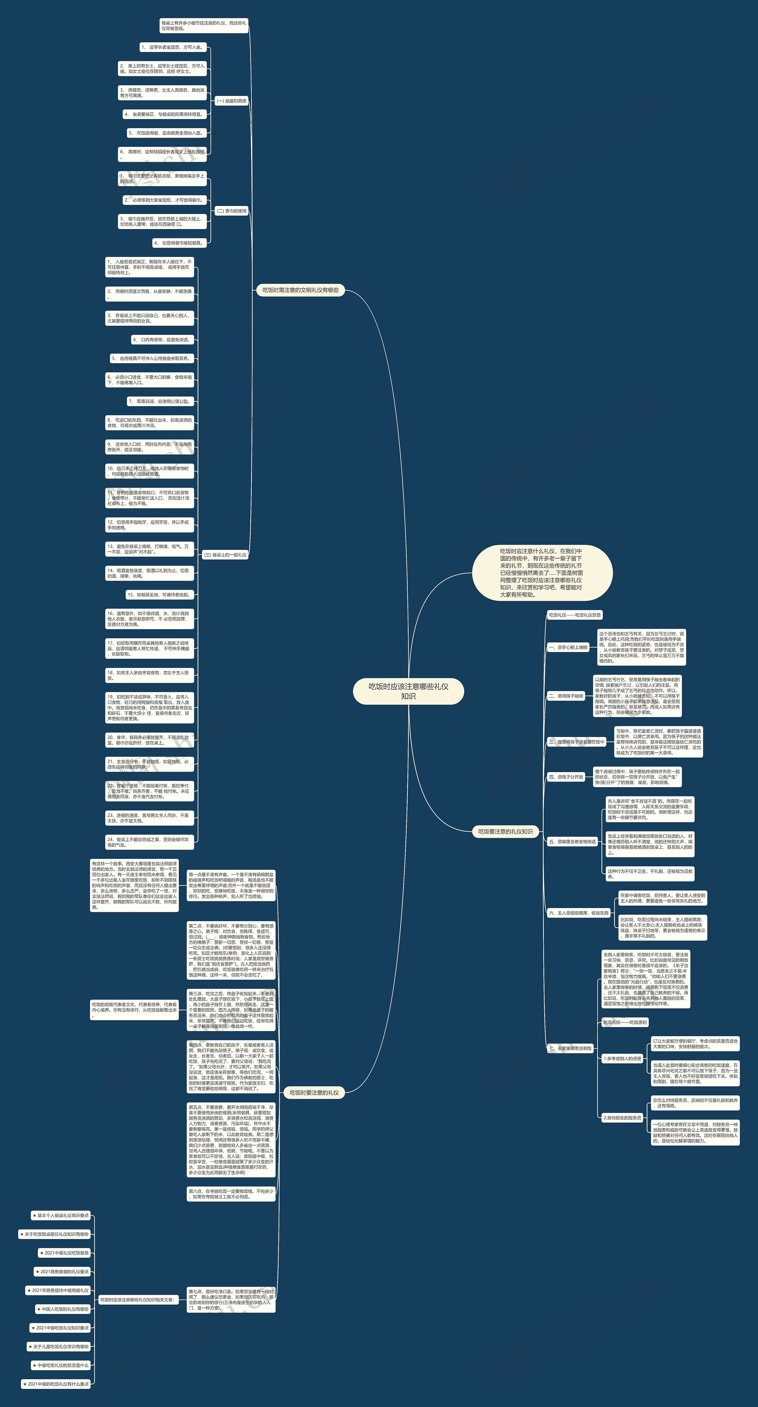 吃饭时应该注意哪些礼仪知识思维导图