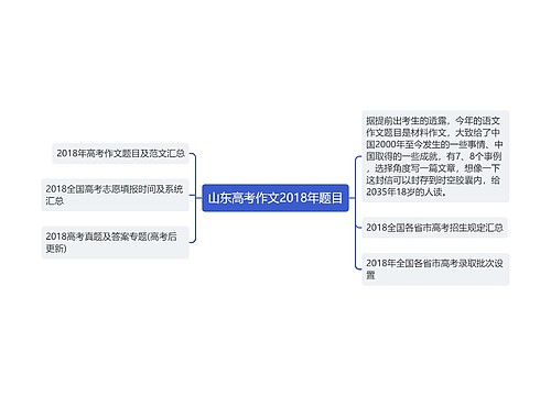 山东高考作文2018年题目